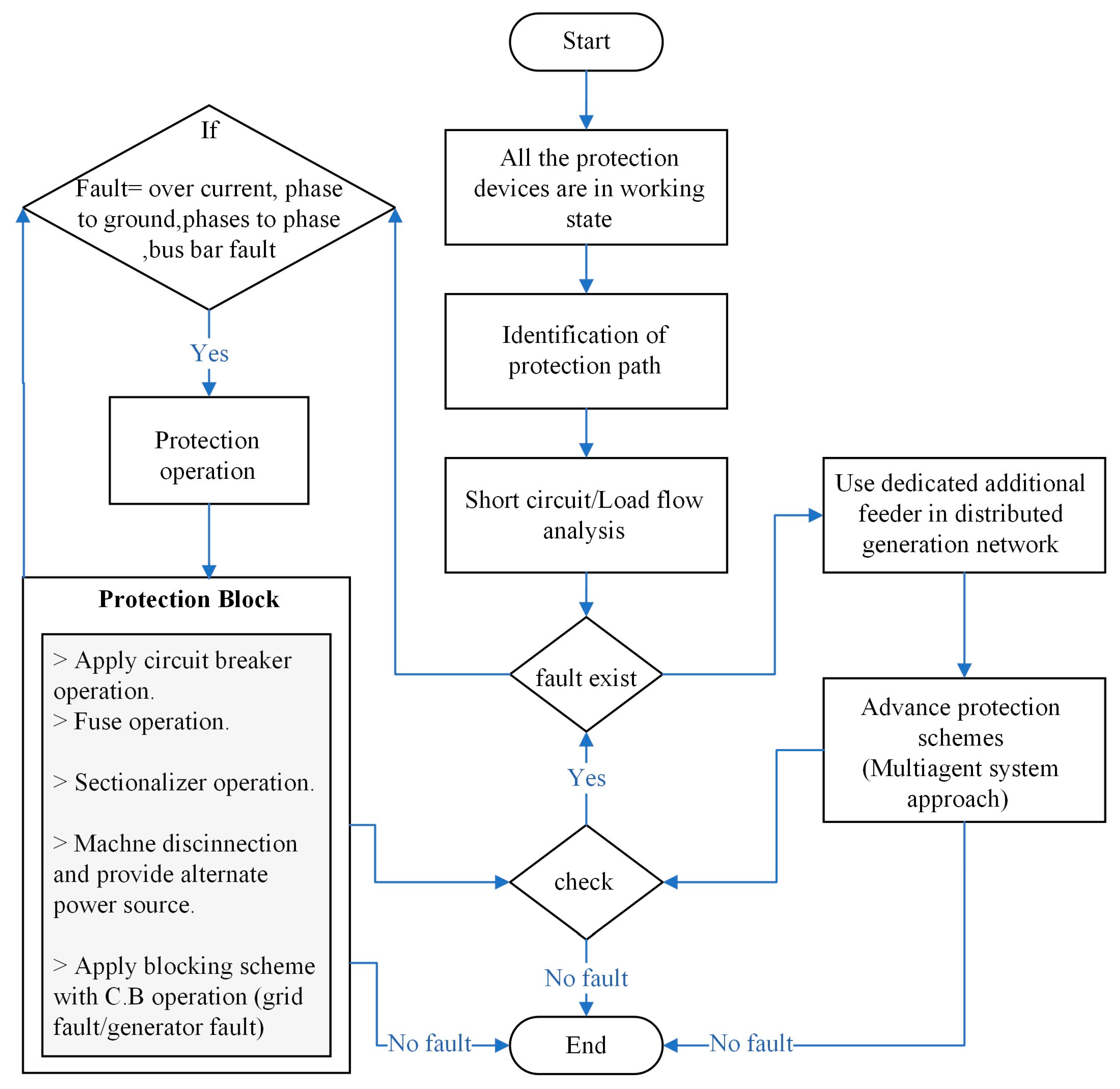 Energies 16 06417 g005