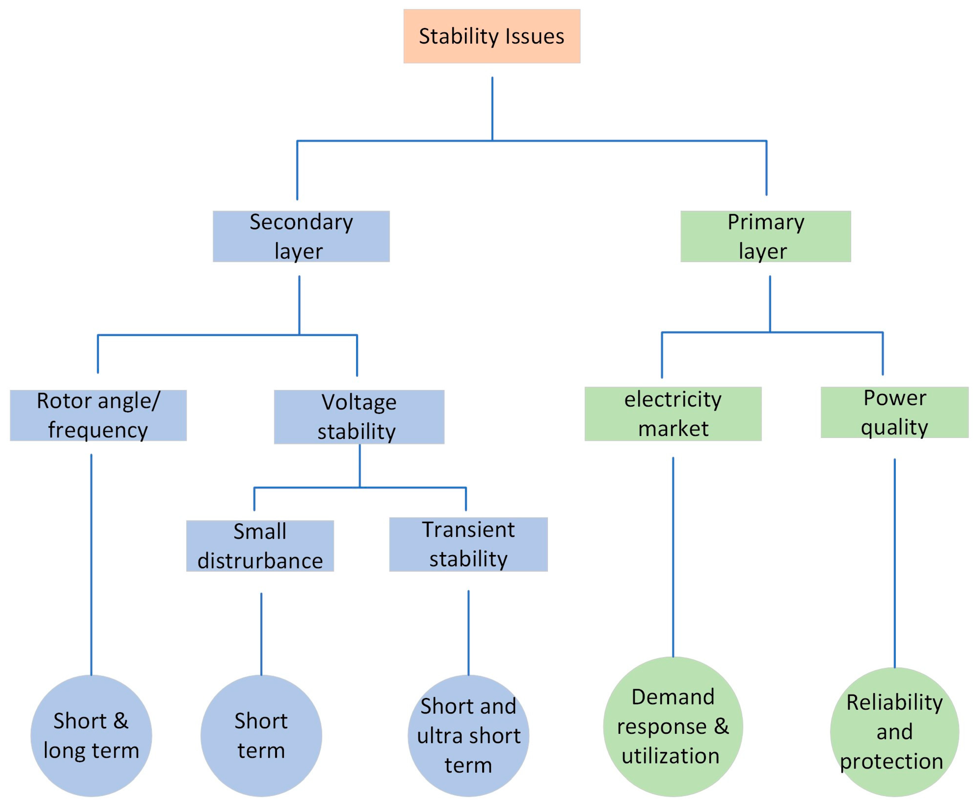 Energies 16 06417 g006