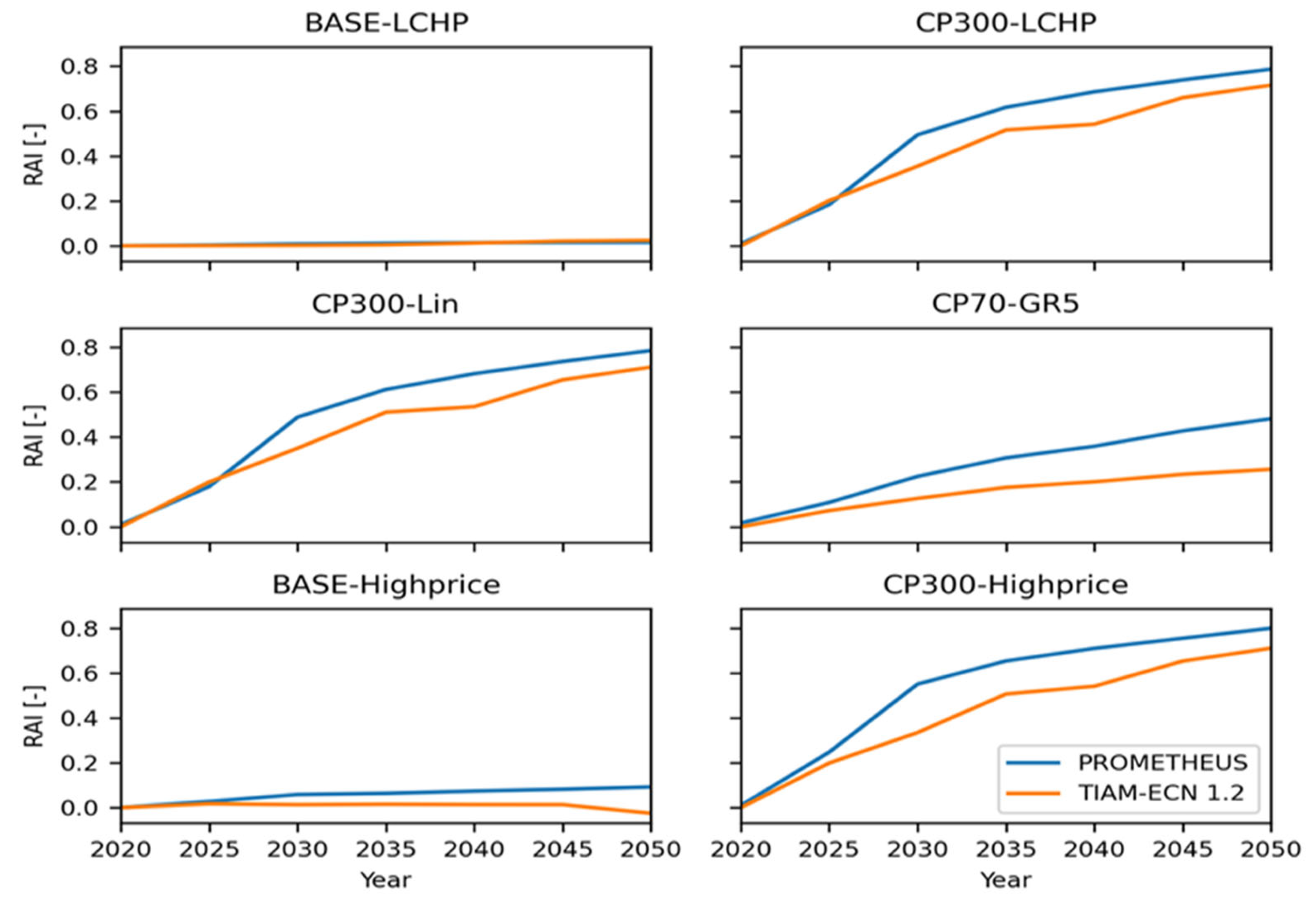 Energies 16 06421 g001