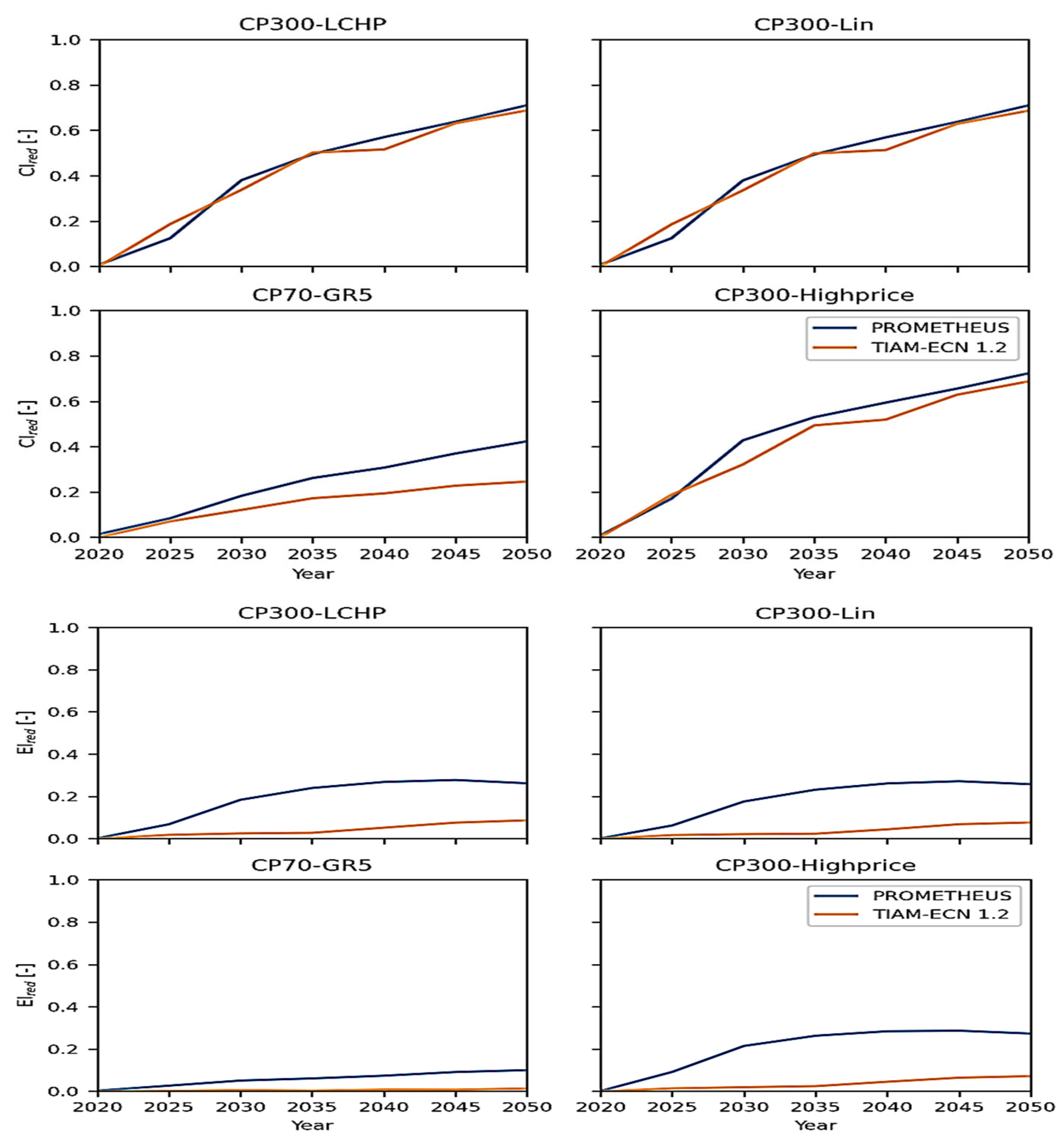 Energies 16 06421 g002