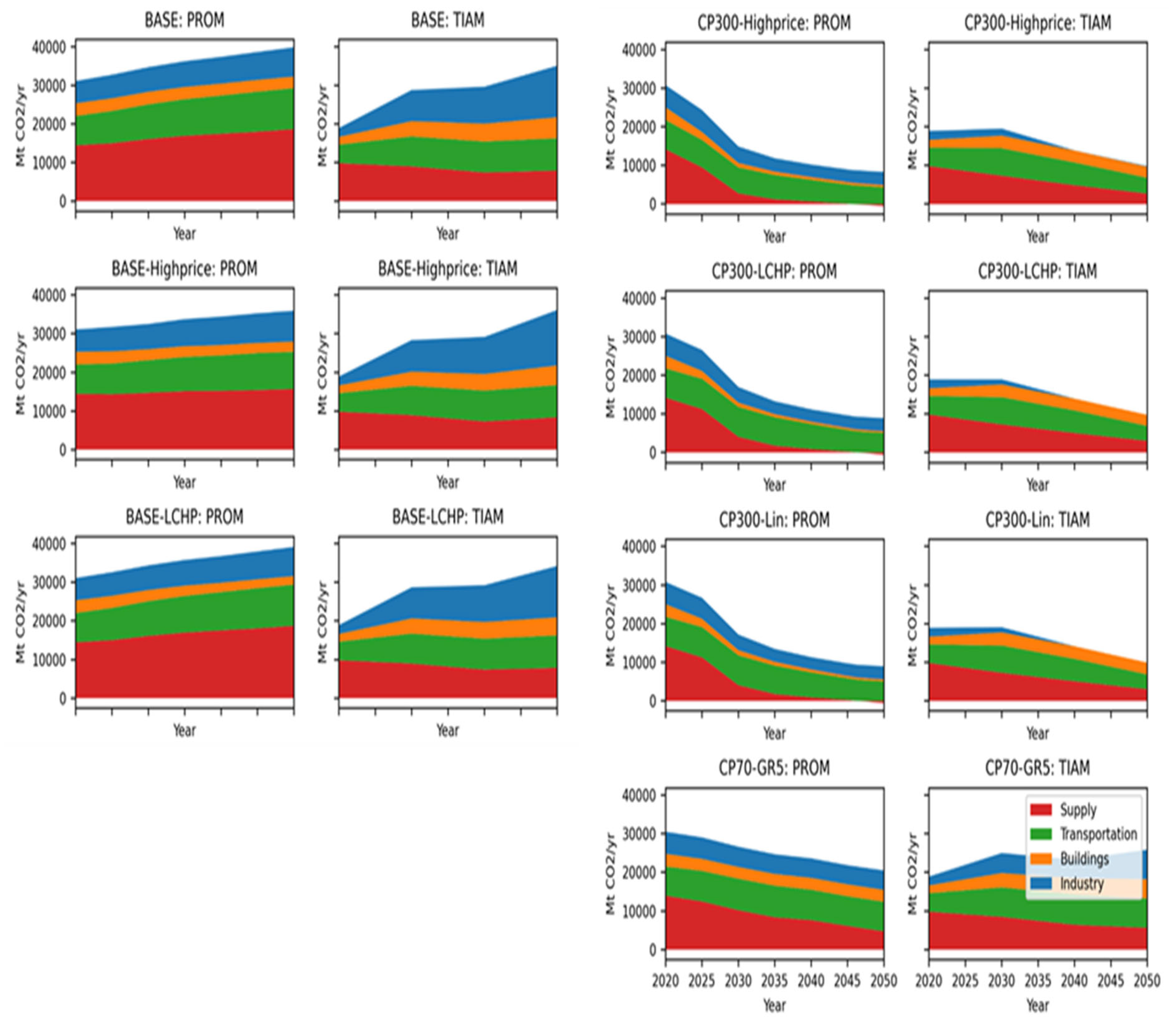 Energies 16 06421 g003