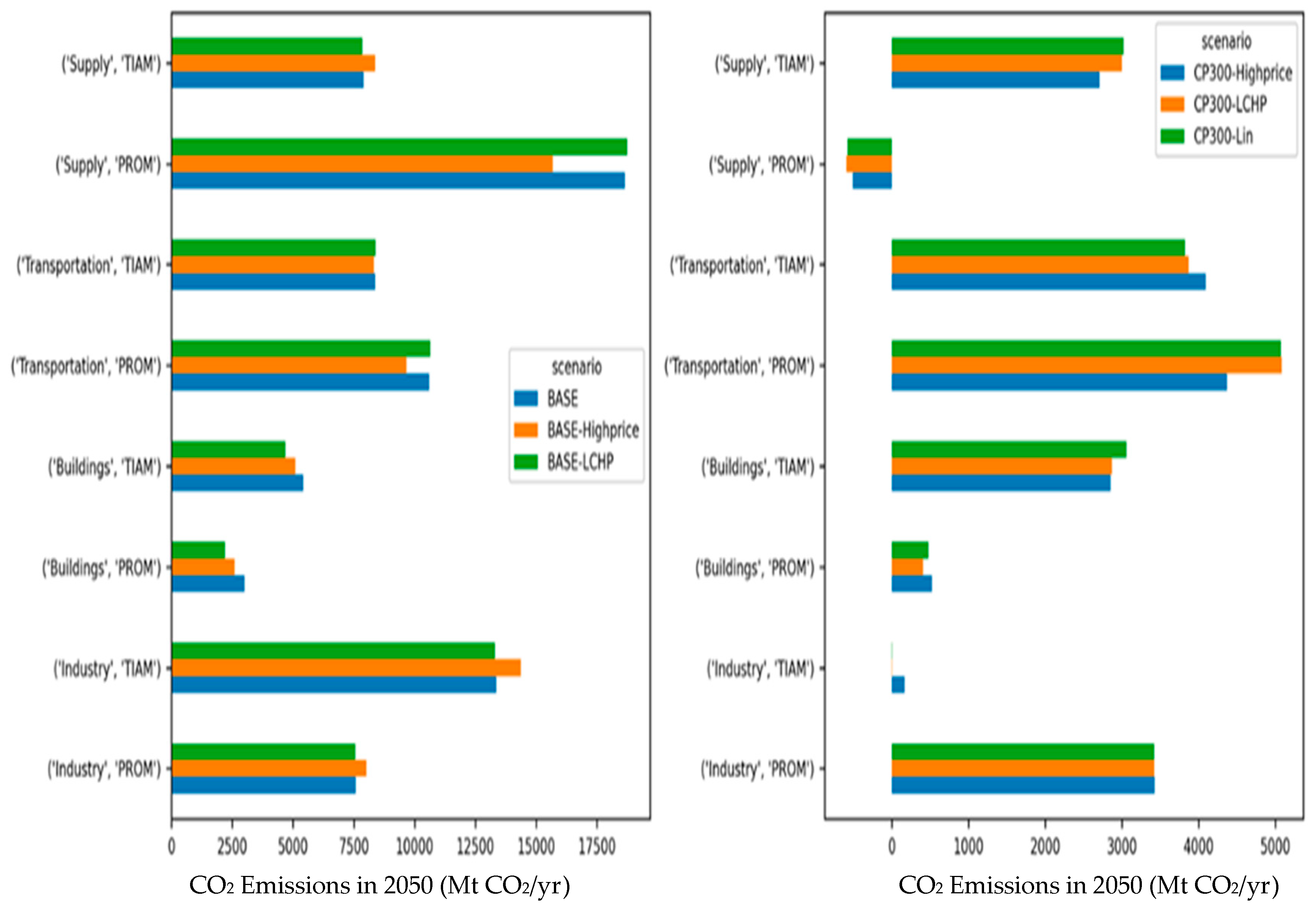 Energies 16 06421 g004