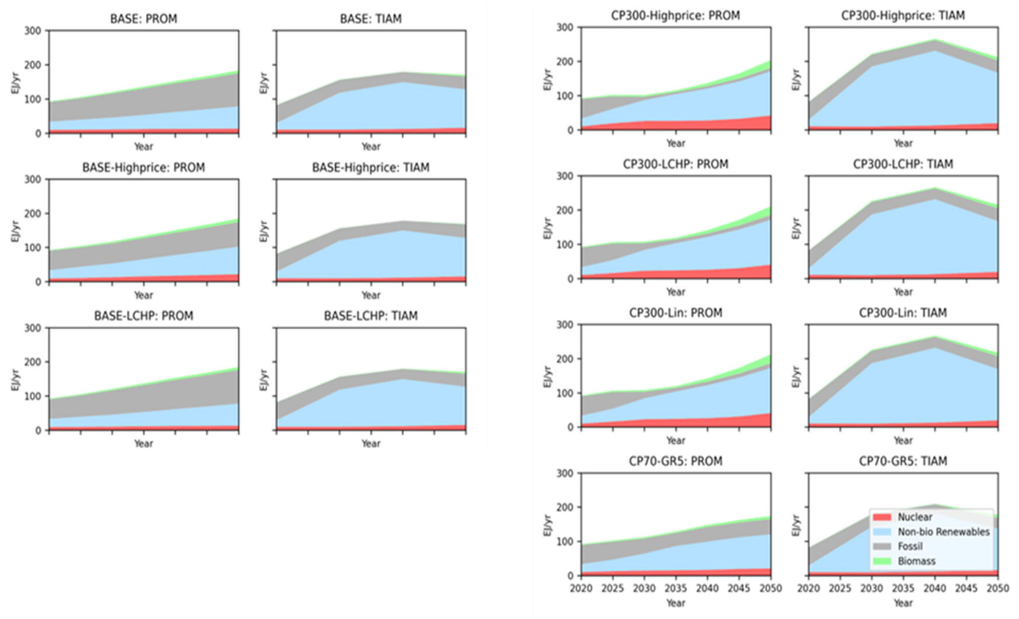 Energies 16 06421 g005