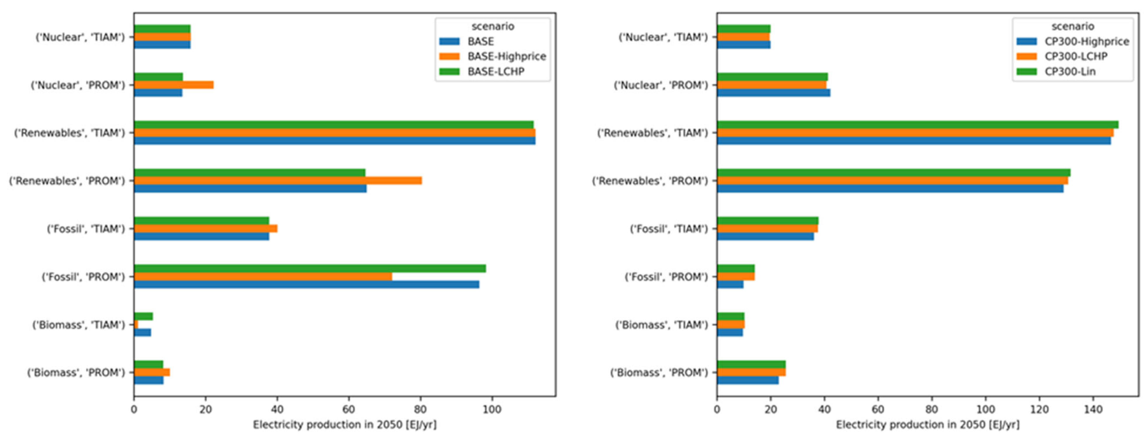 Energies 16 06421 g006