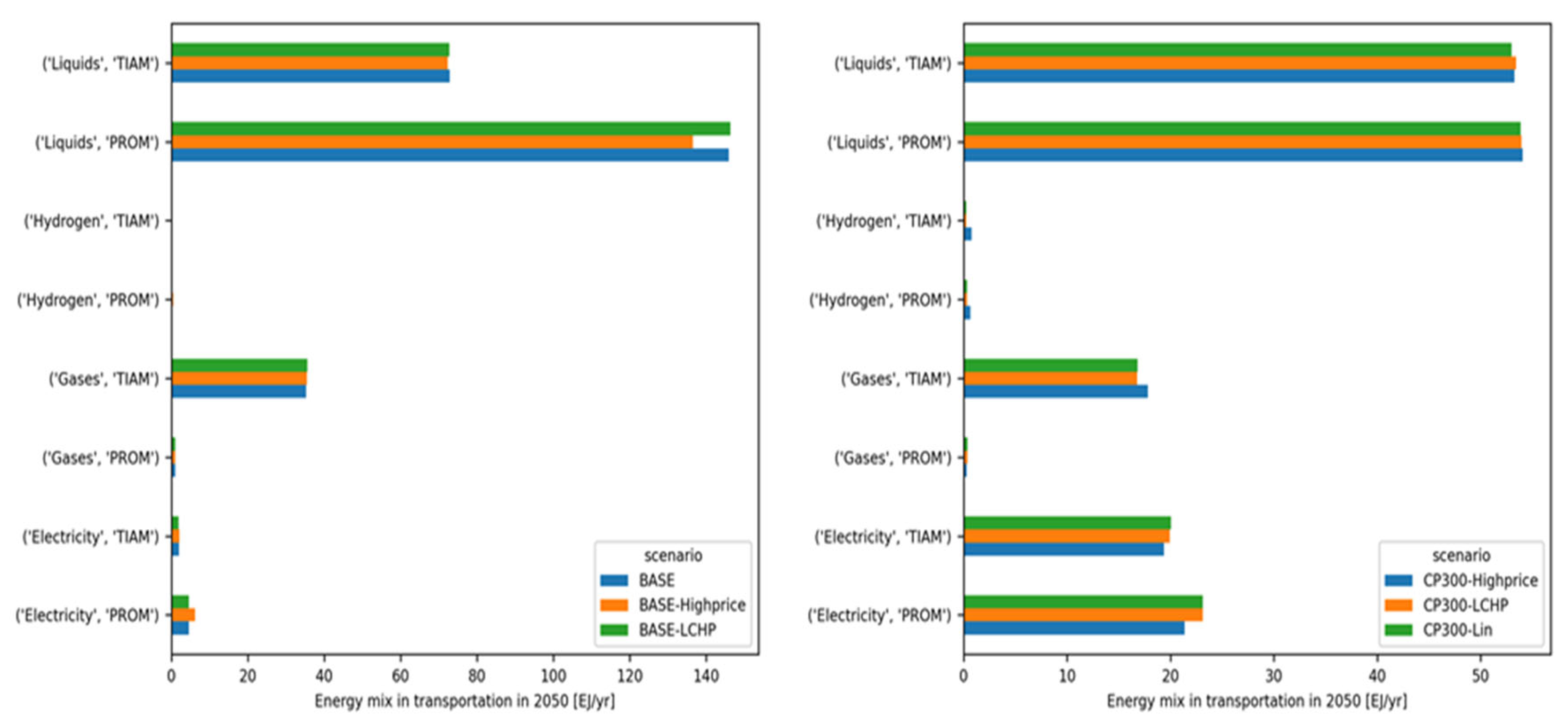 Energies 16 06421 g010
