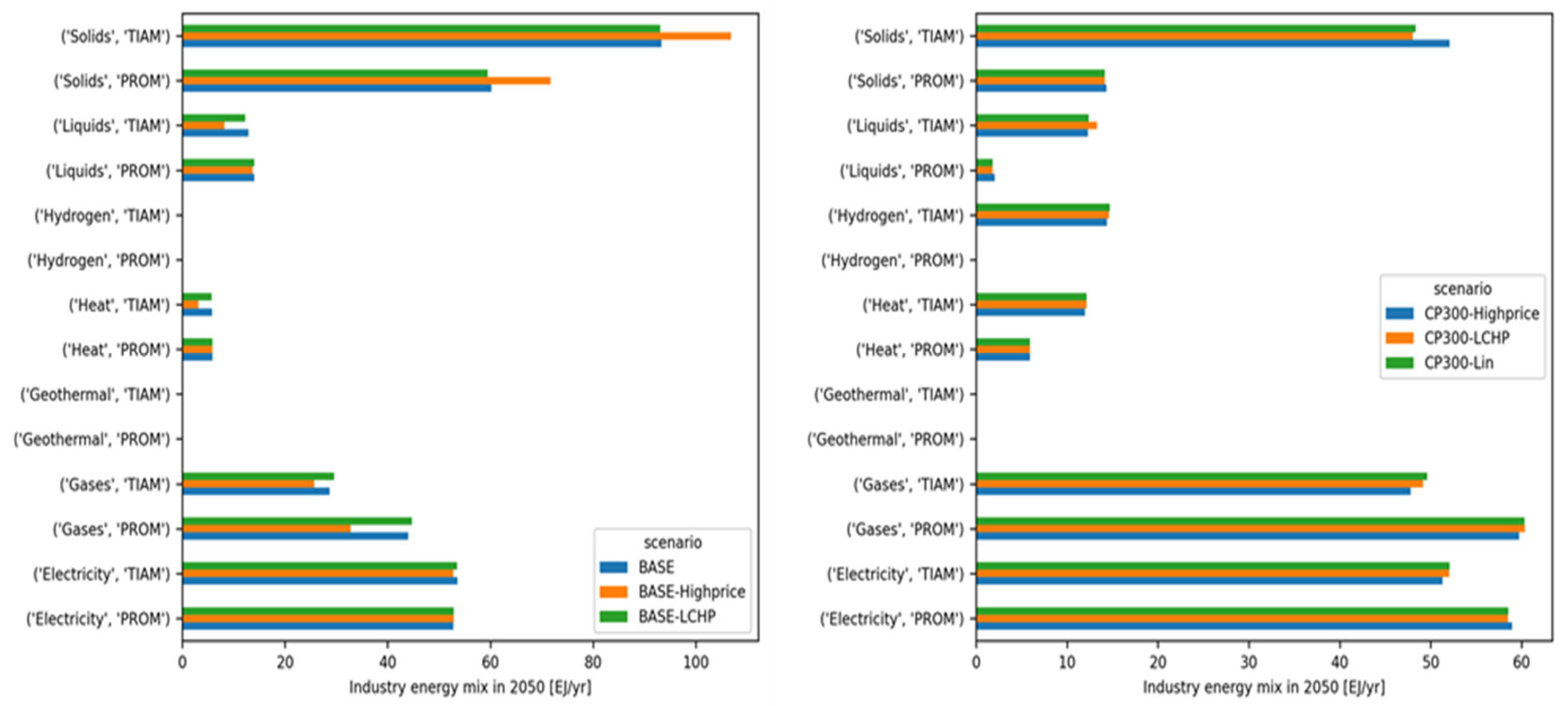 Energies 16 06421 g012