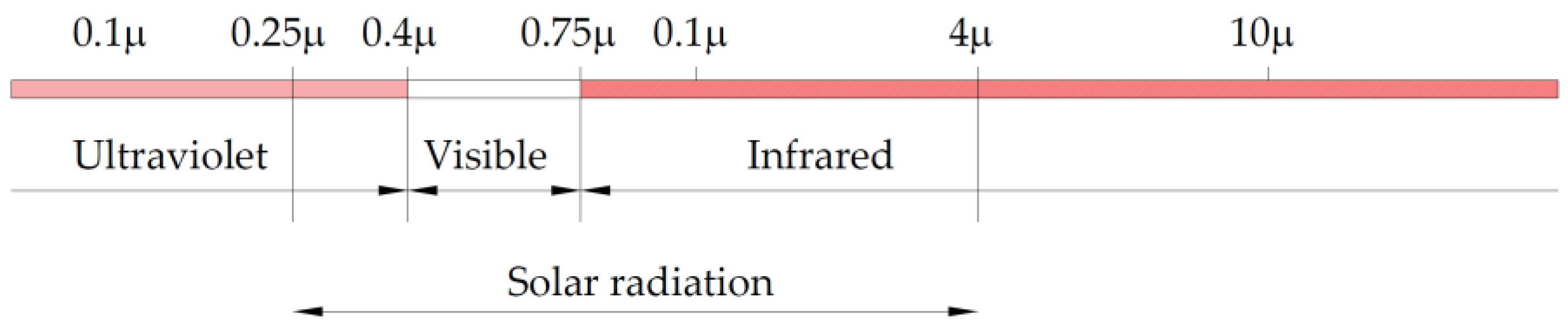 Energies 16 06423 g001 Energies 16 06423 g001