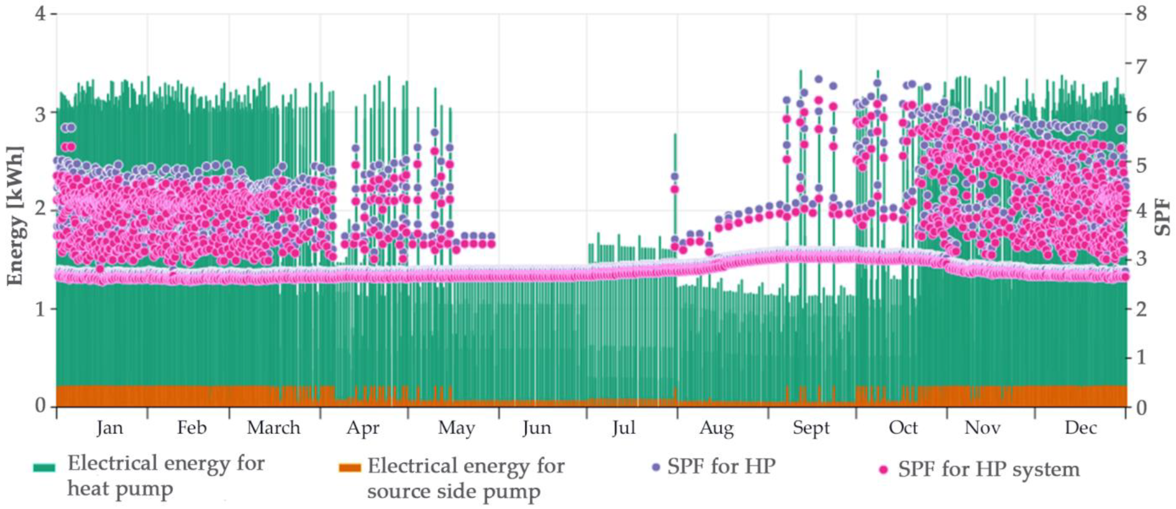 Energies 16 06423 g021 Energies 16 06423 g021