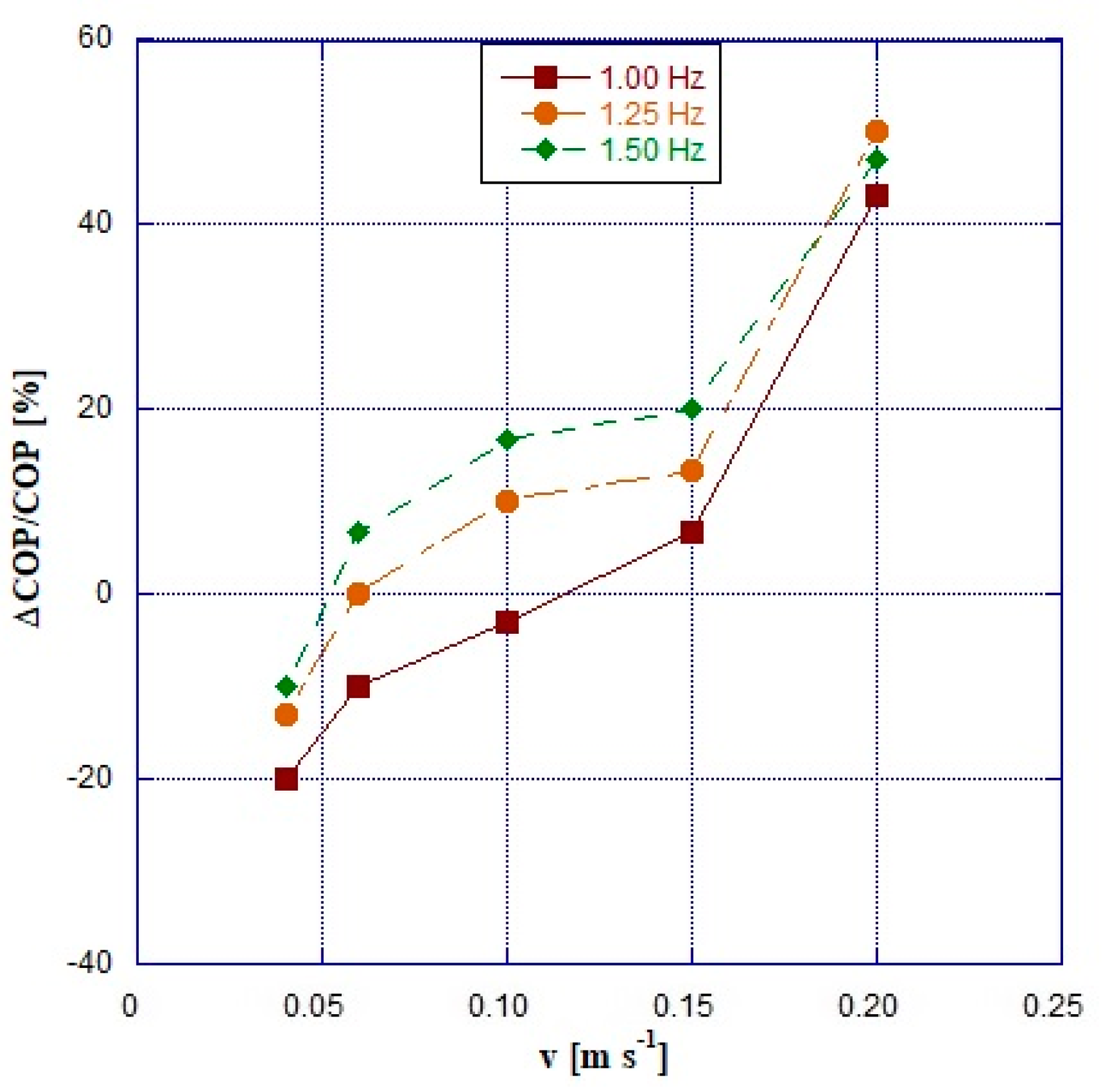 Energies 16 06436 g007