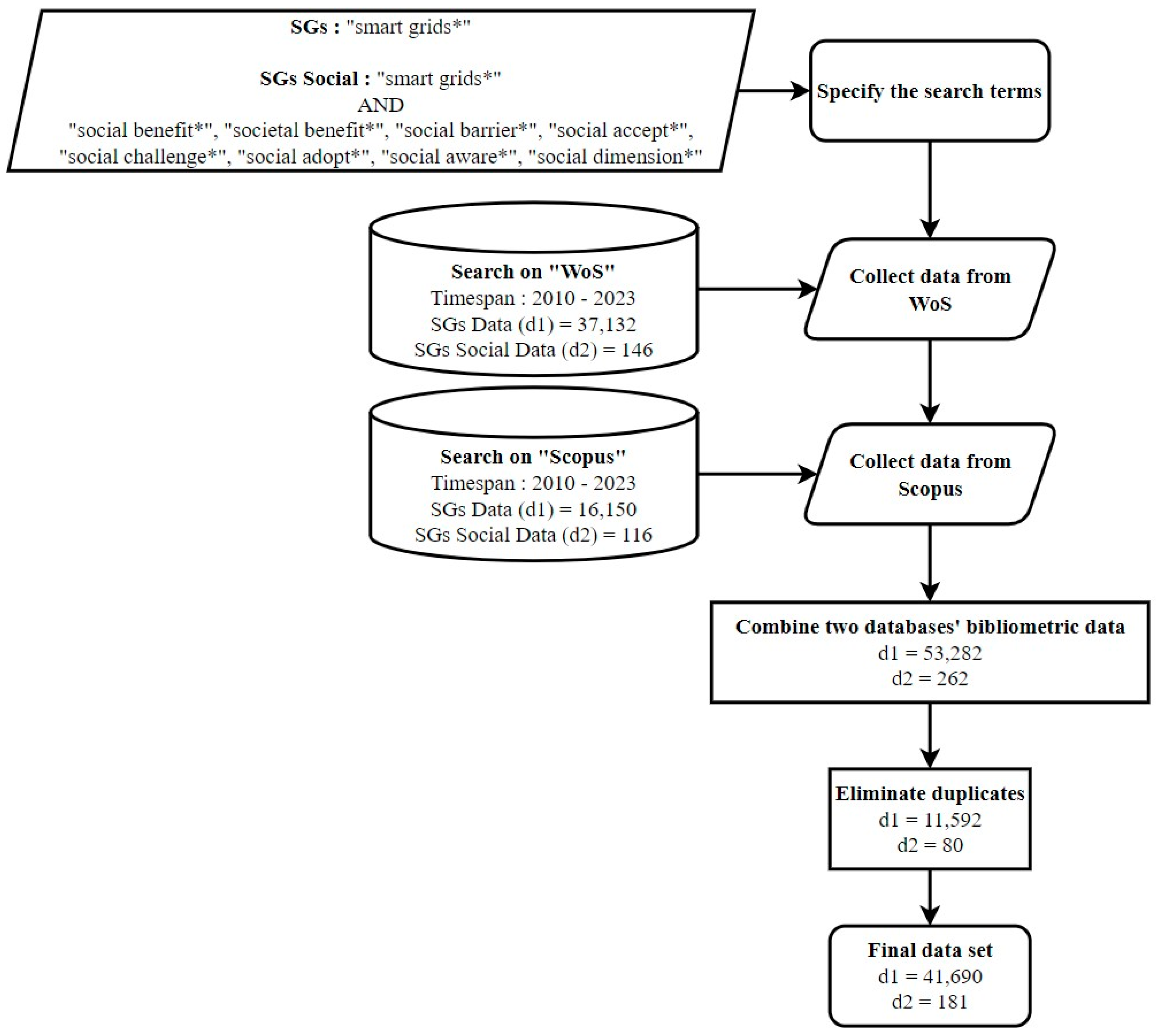 Energies 16 06439 g001