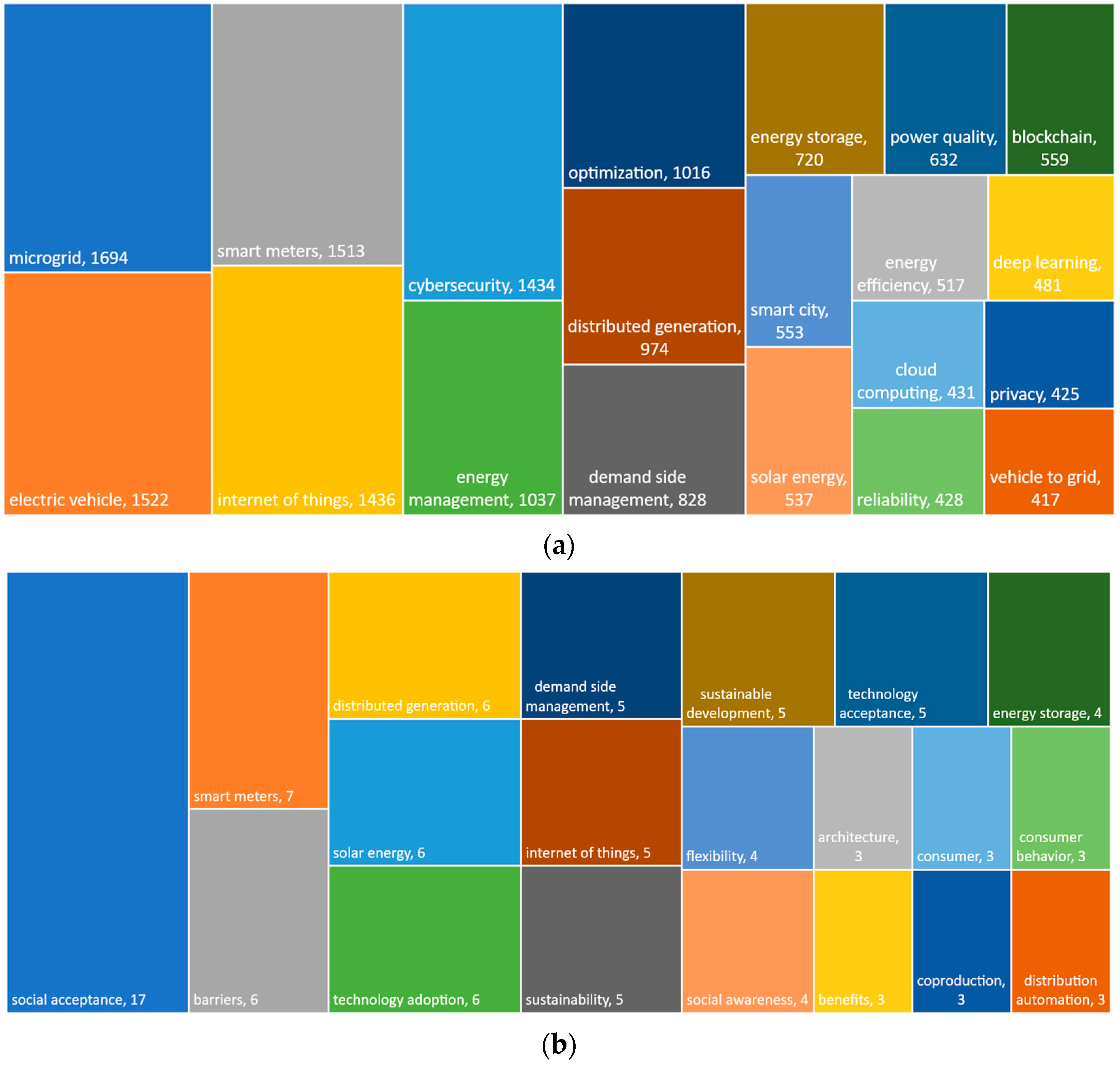 Energies 16 06439 g004