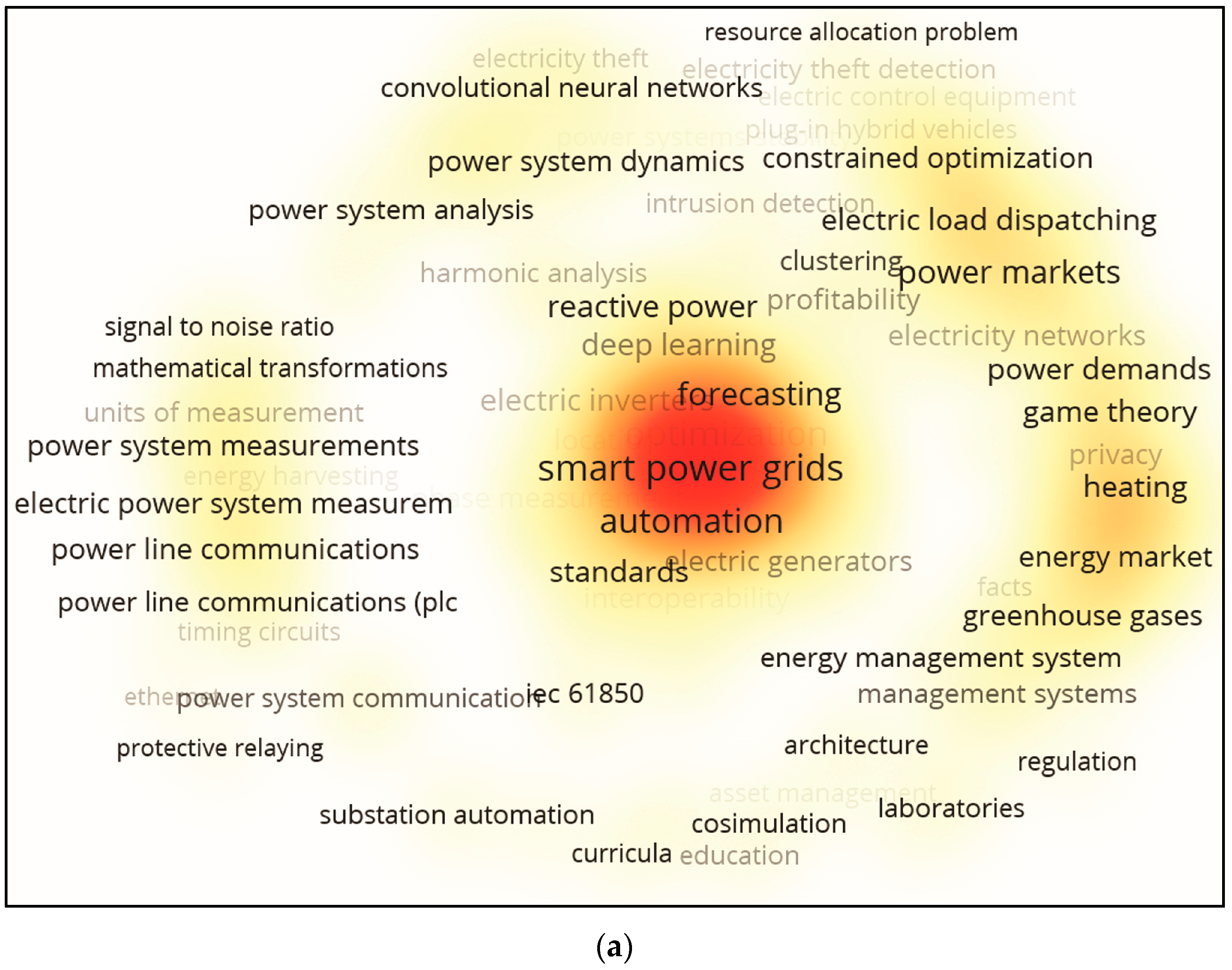 Energies 16 06439 g007a