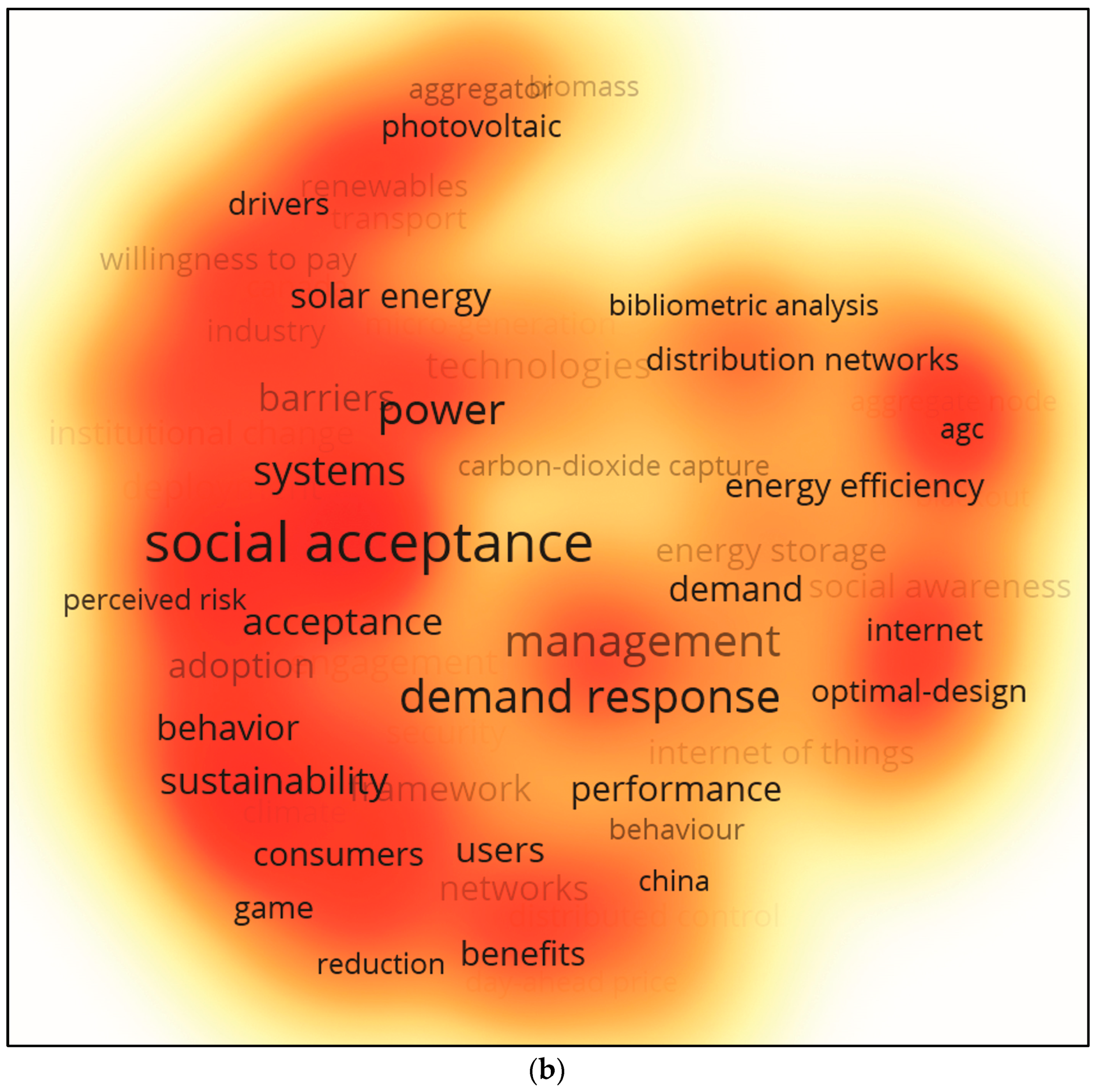 Energies 16 06439 g007b