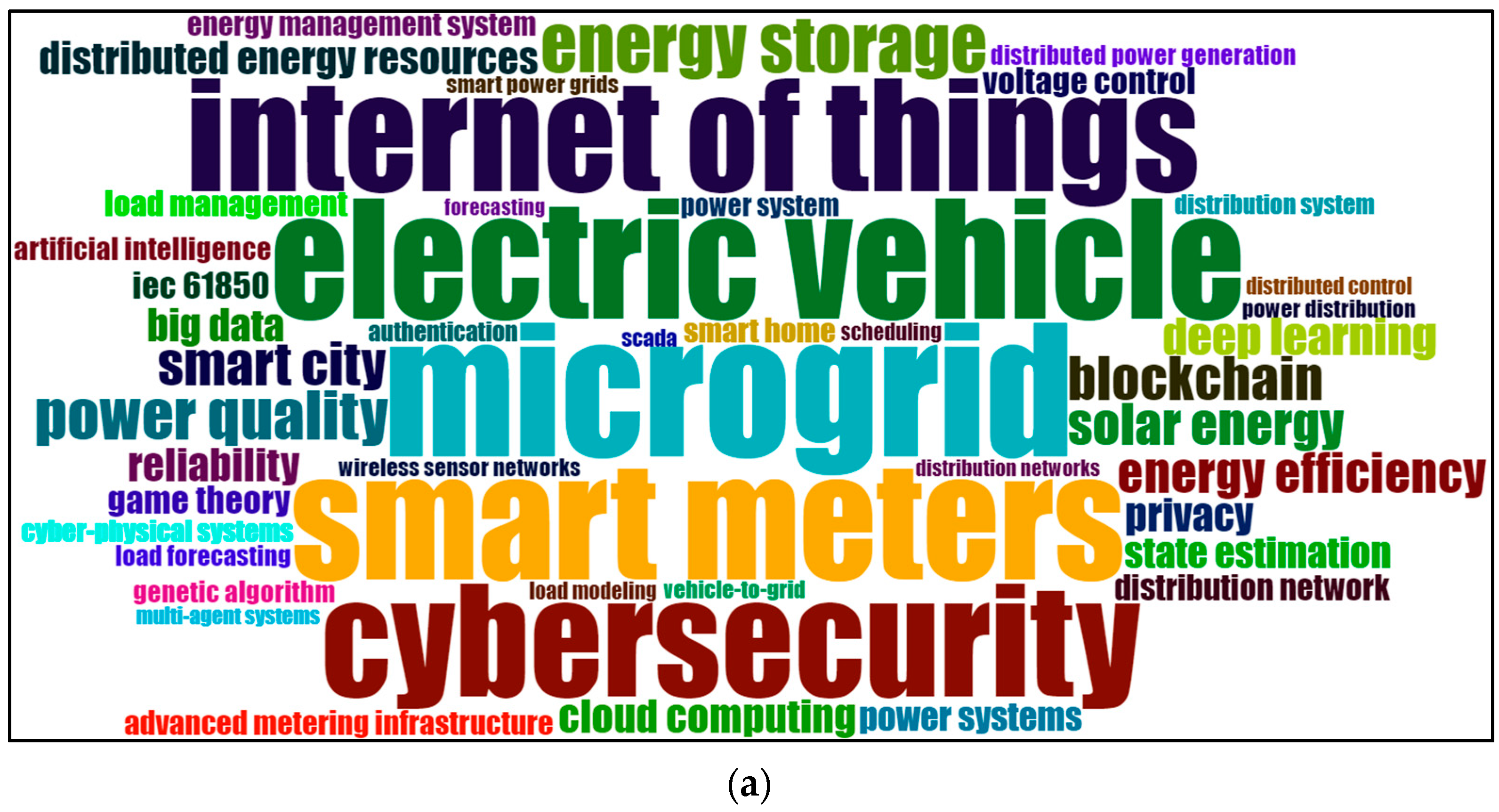 Energies 16 06439 g009a