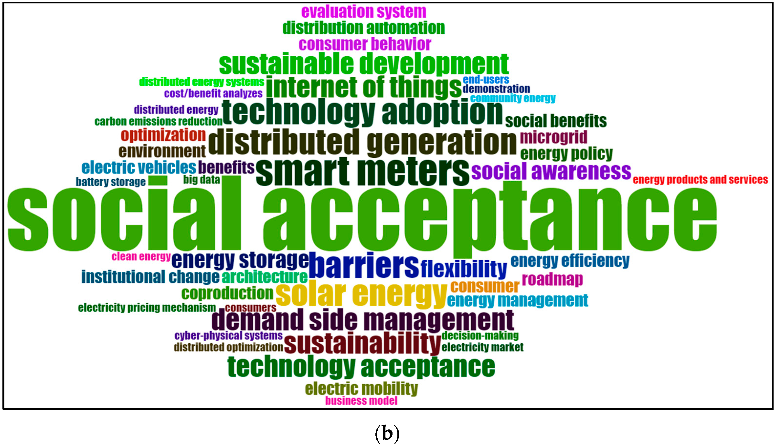 Energies 16 06439 g009b