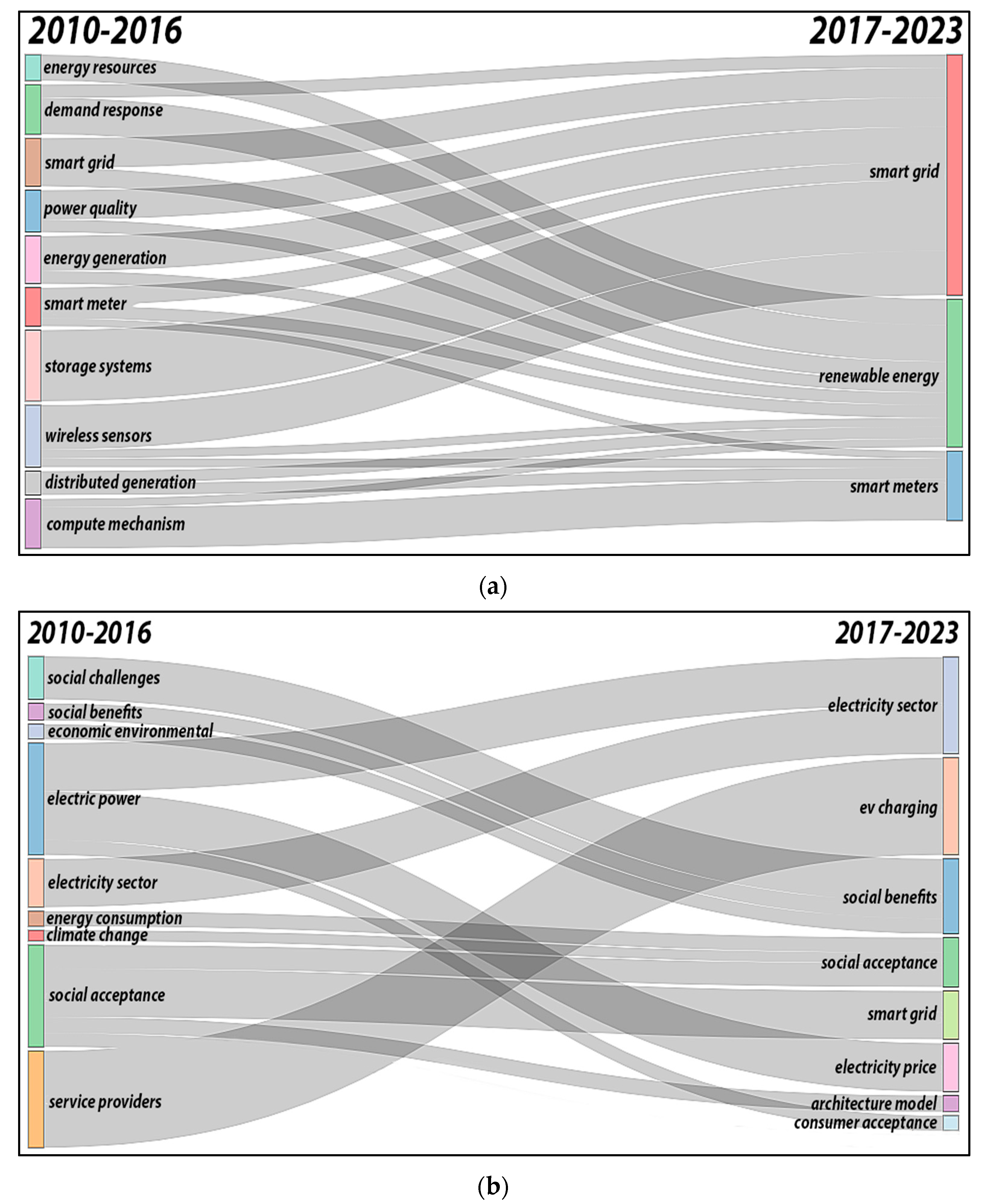 Energies 16 06439 g010