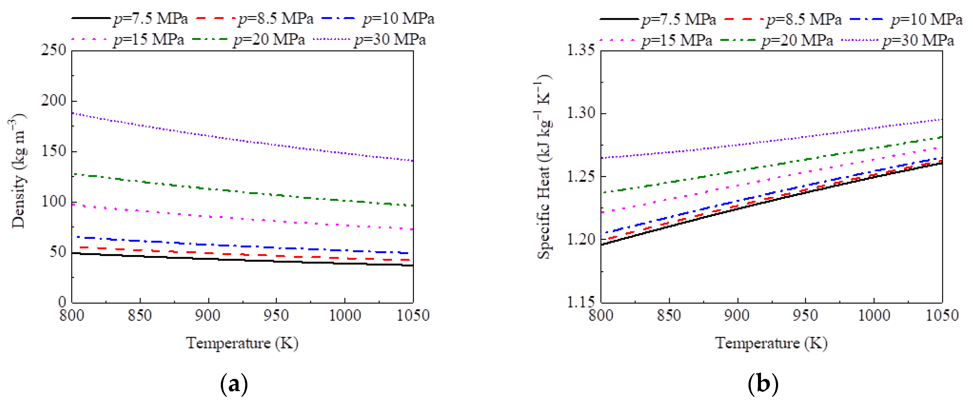 Energies 16 06445 g003a
