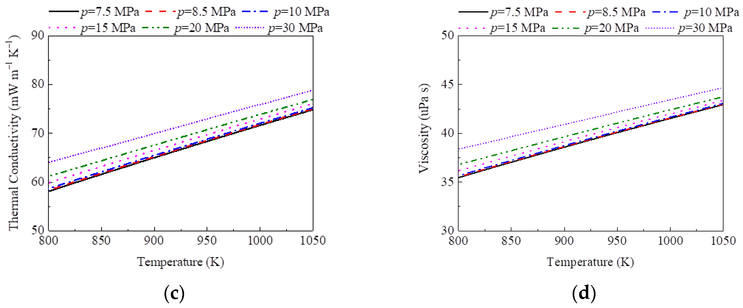 Energies 16 06445 g003b