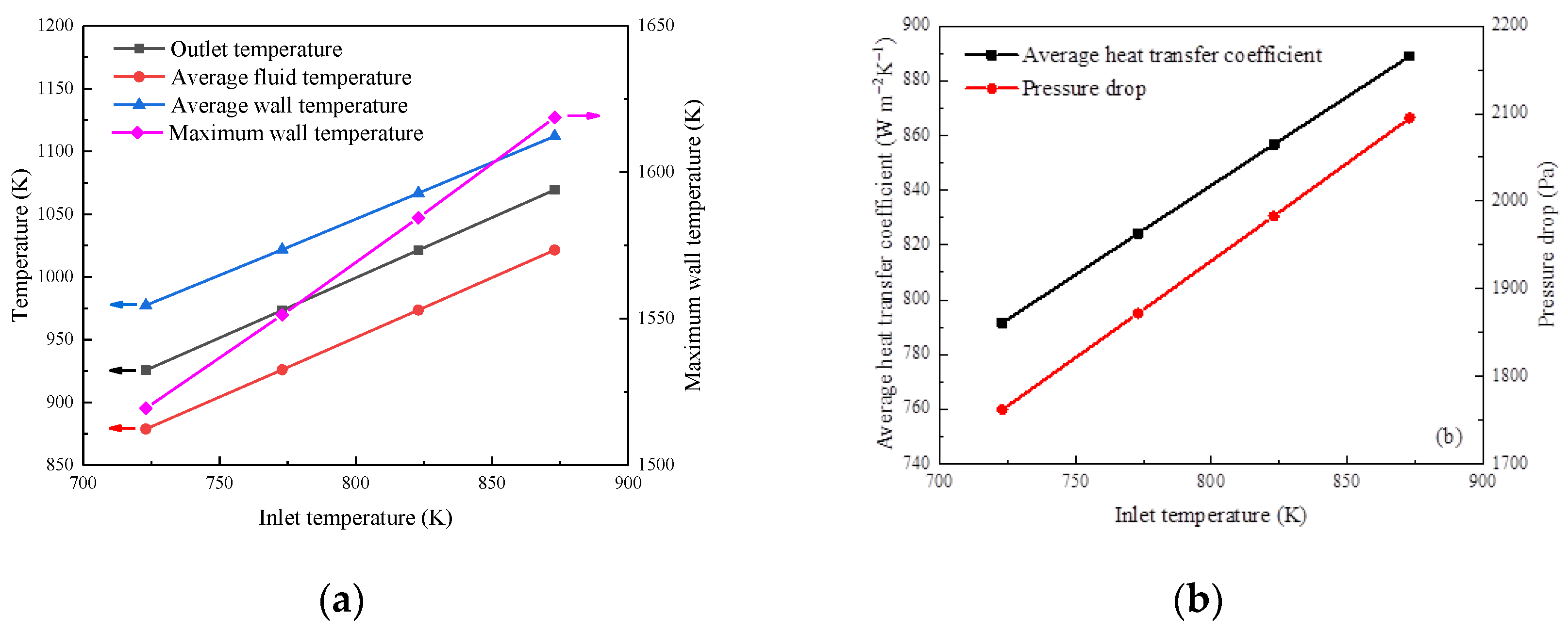 Energies 16 06445 g012