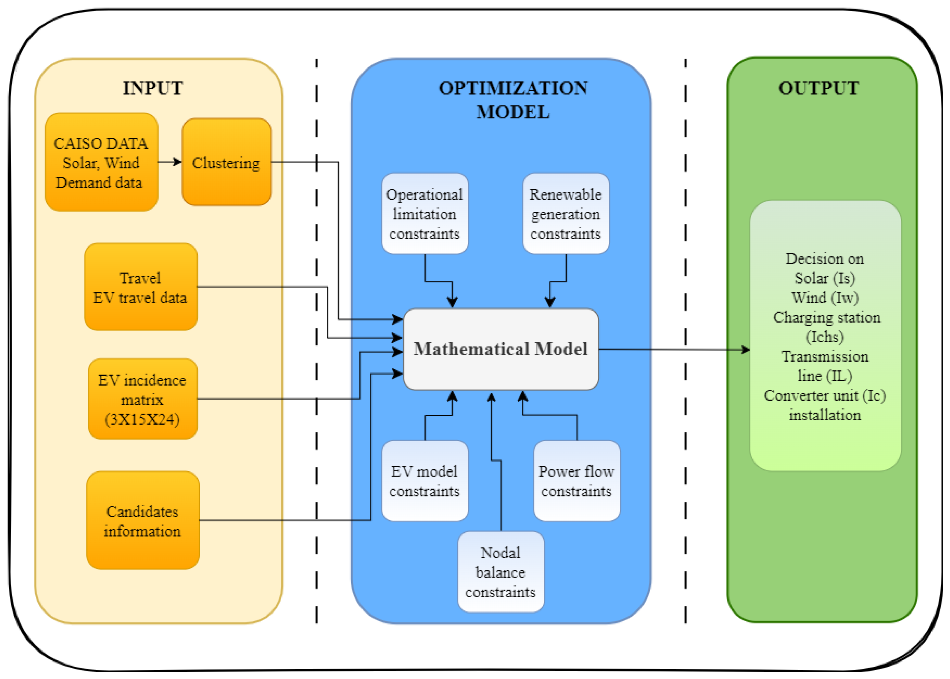 Energies 16 06446 g002