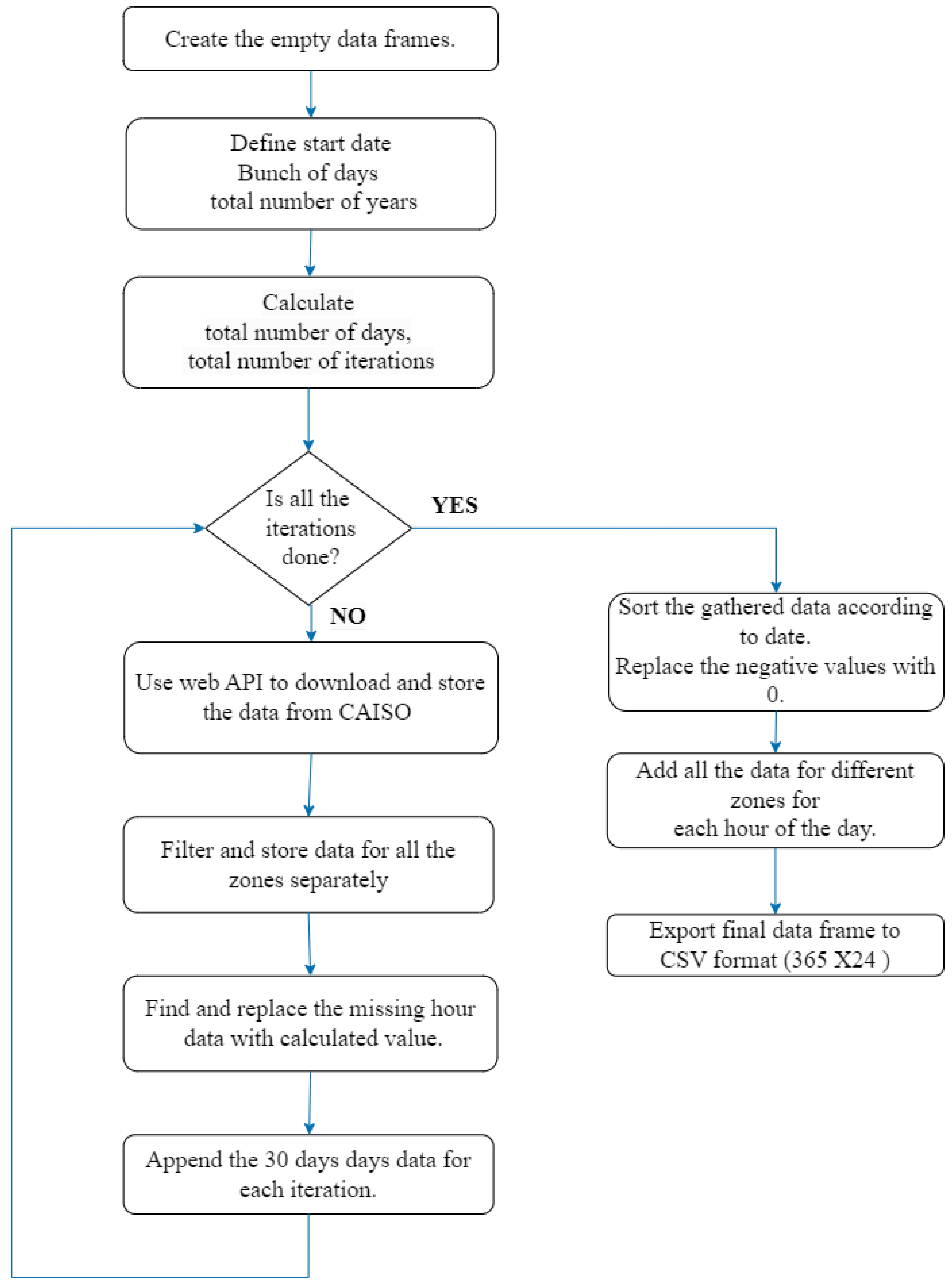 Energies 16 06446 g003