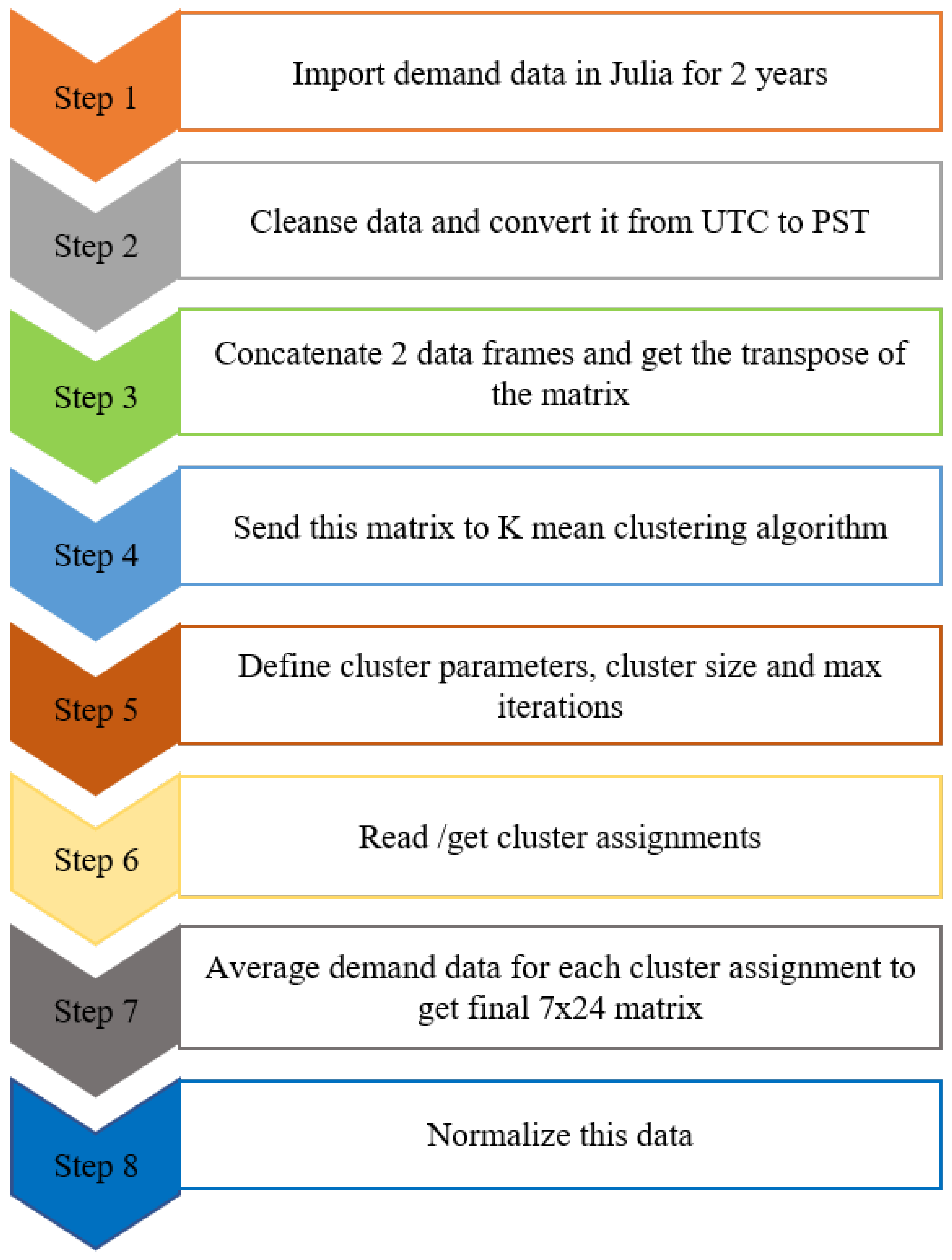 Energies 16 06446 g004