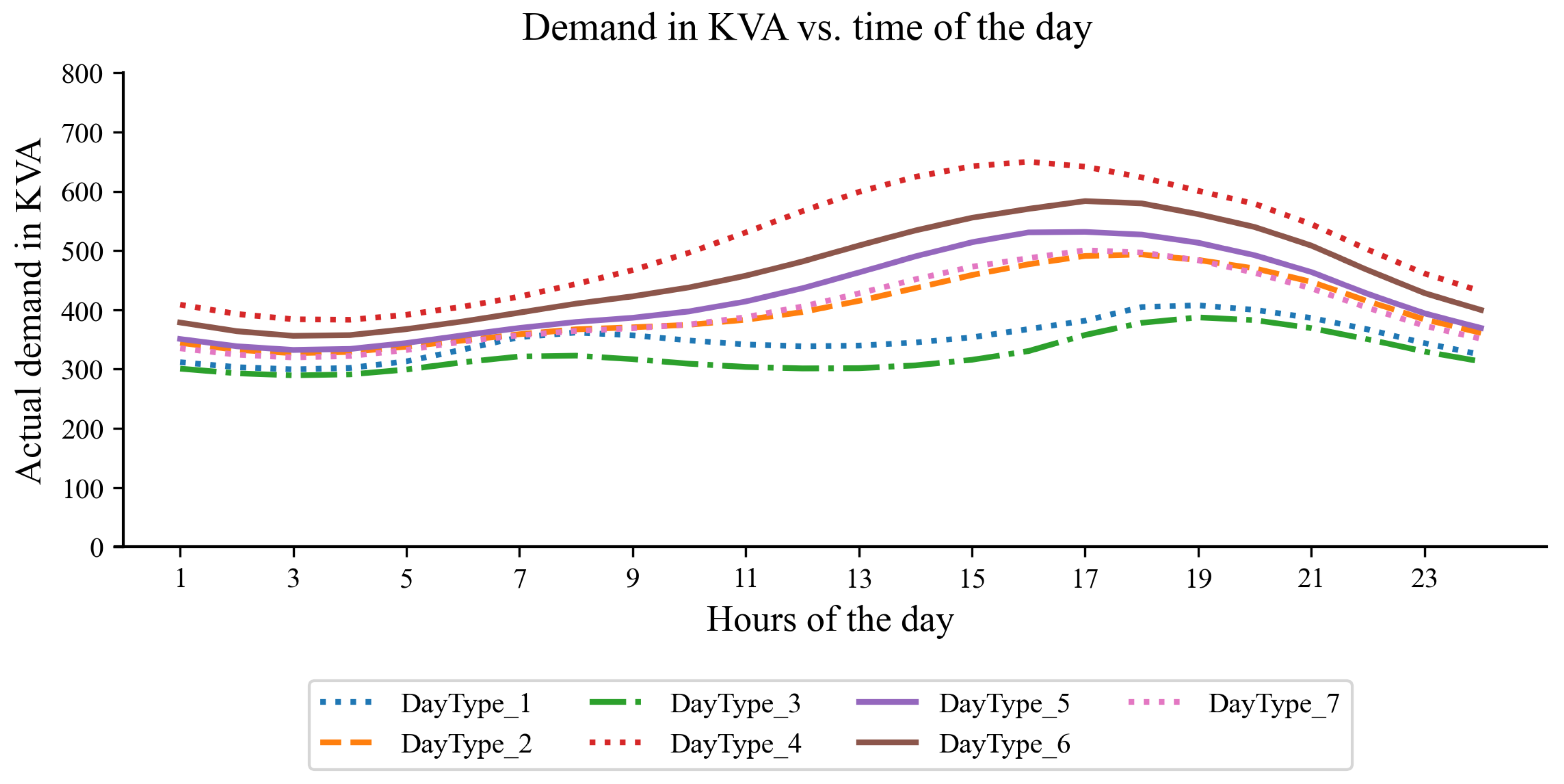 Energies 16 06446 g005