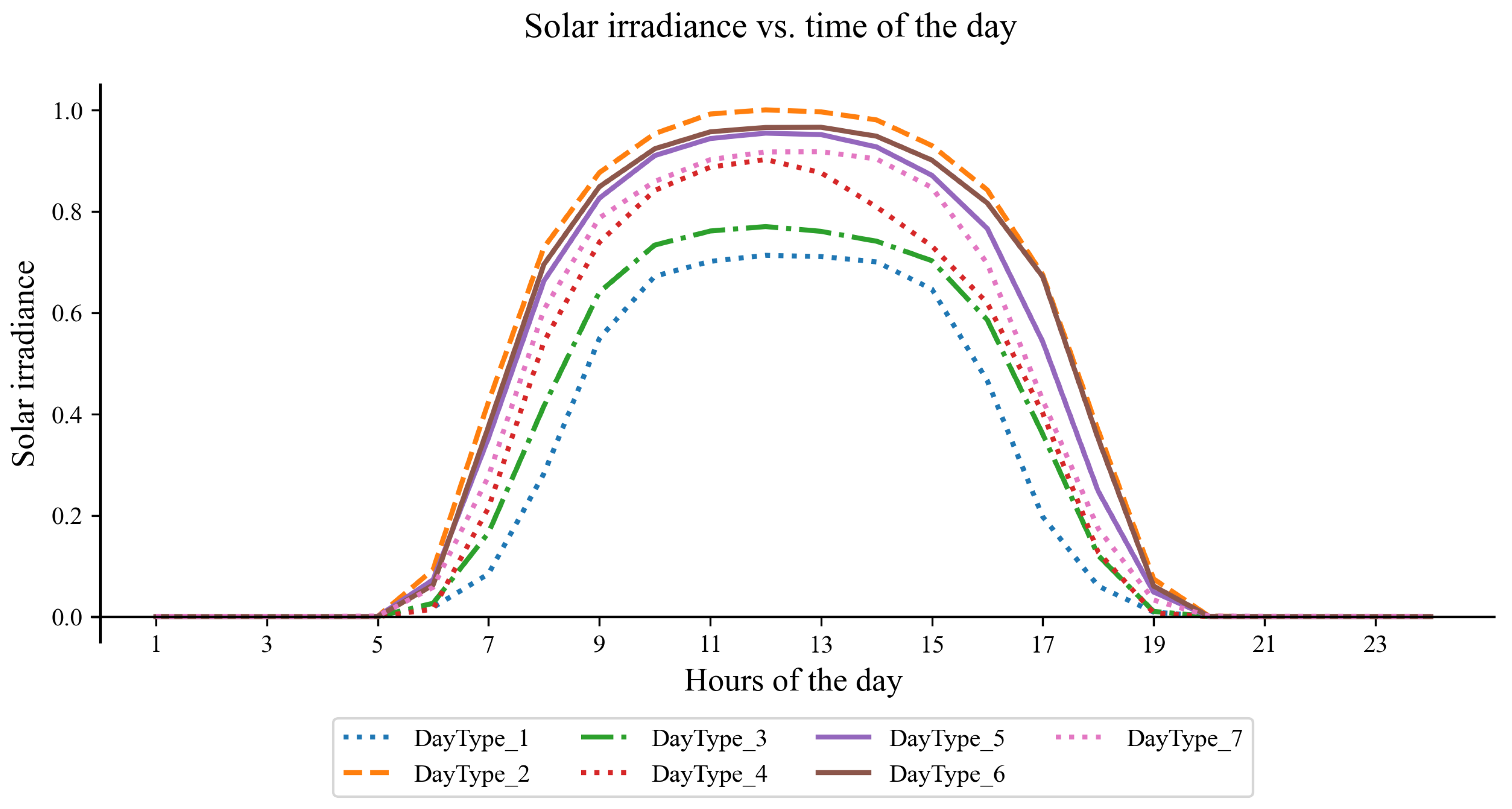 Energies 16 06446 g006