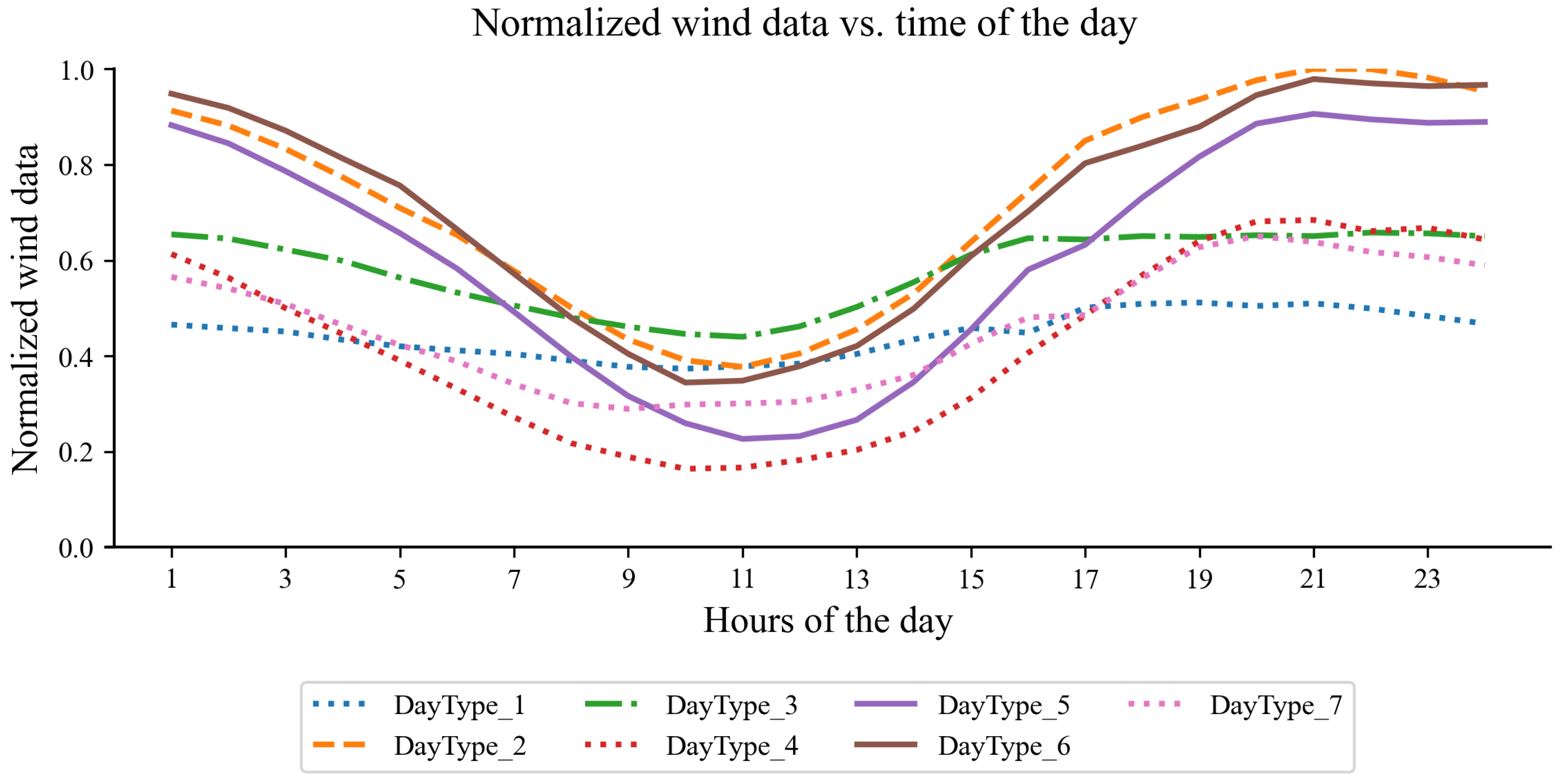 Energies 16 06446 g007