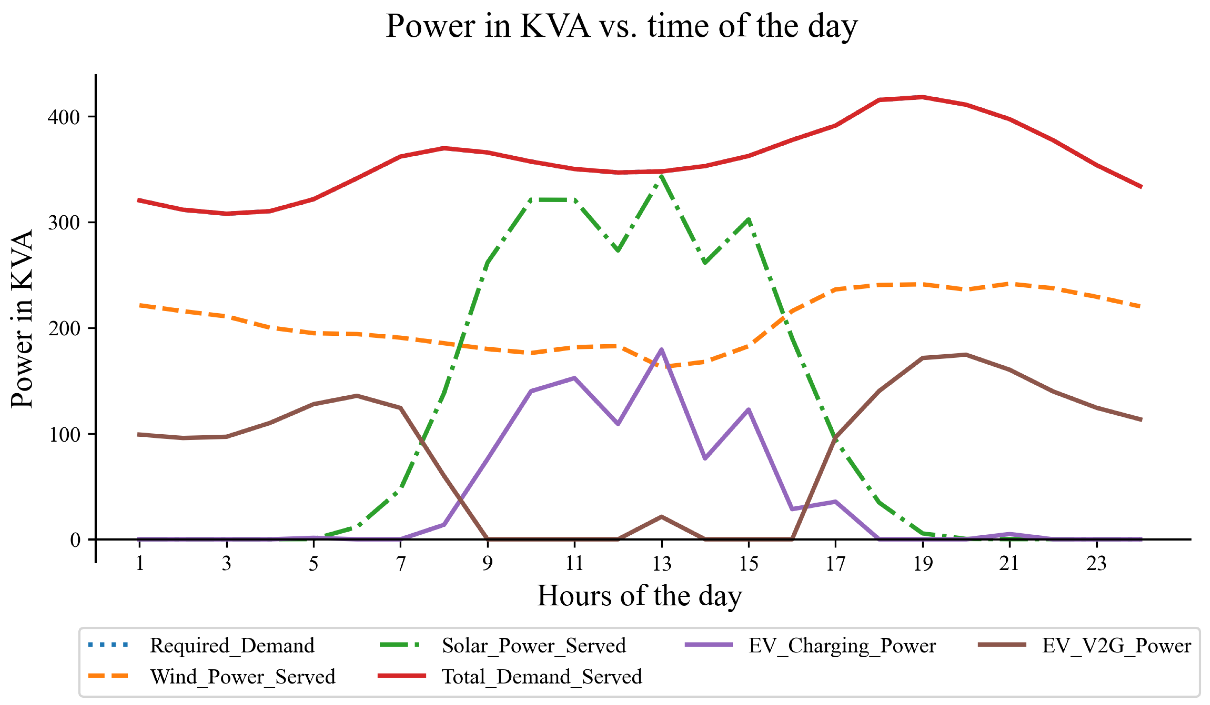 Energies 16 06446 g024