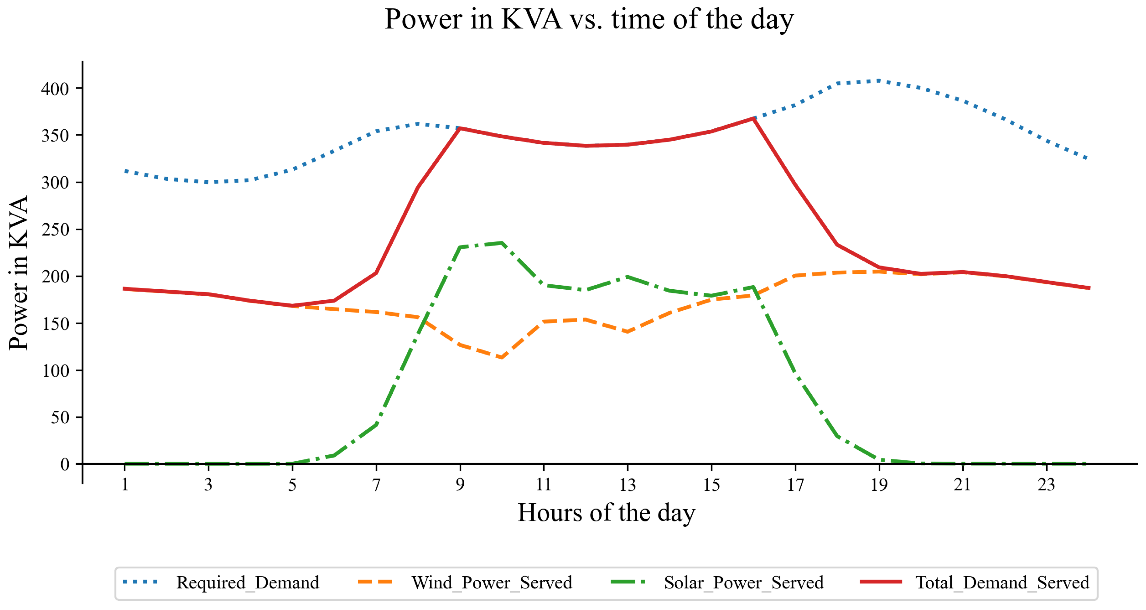 Energies 16 06446 g025