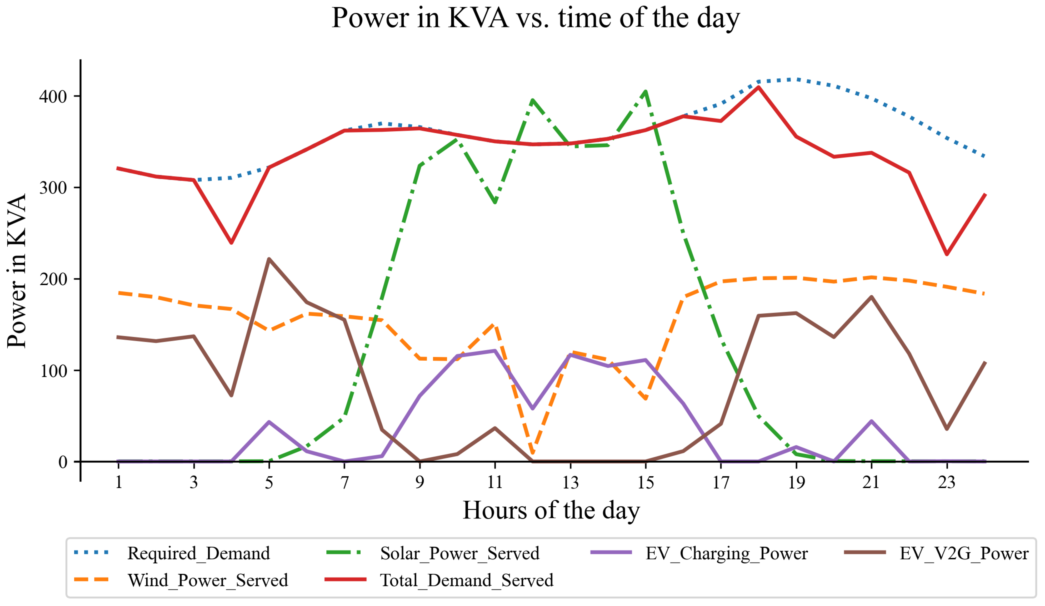 Energies 16 06446 g026