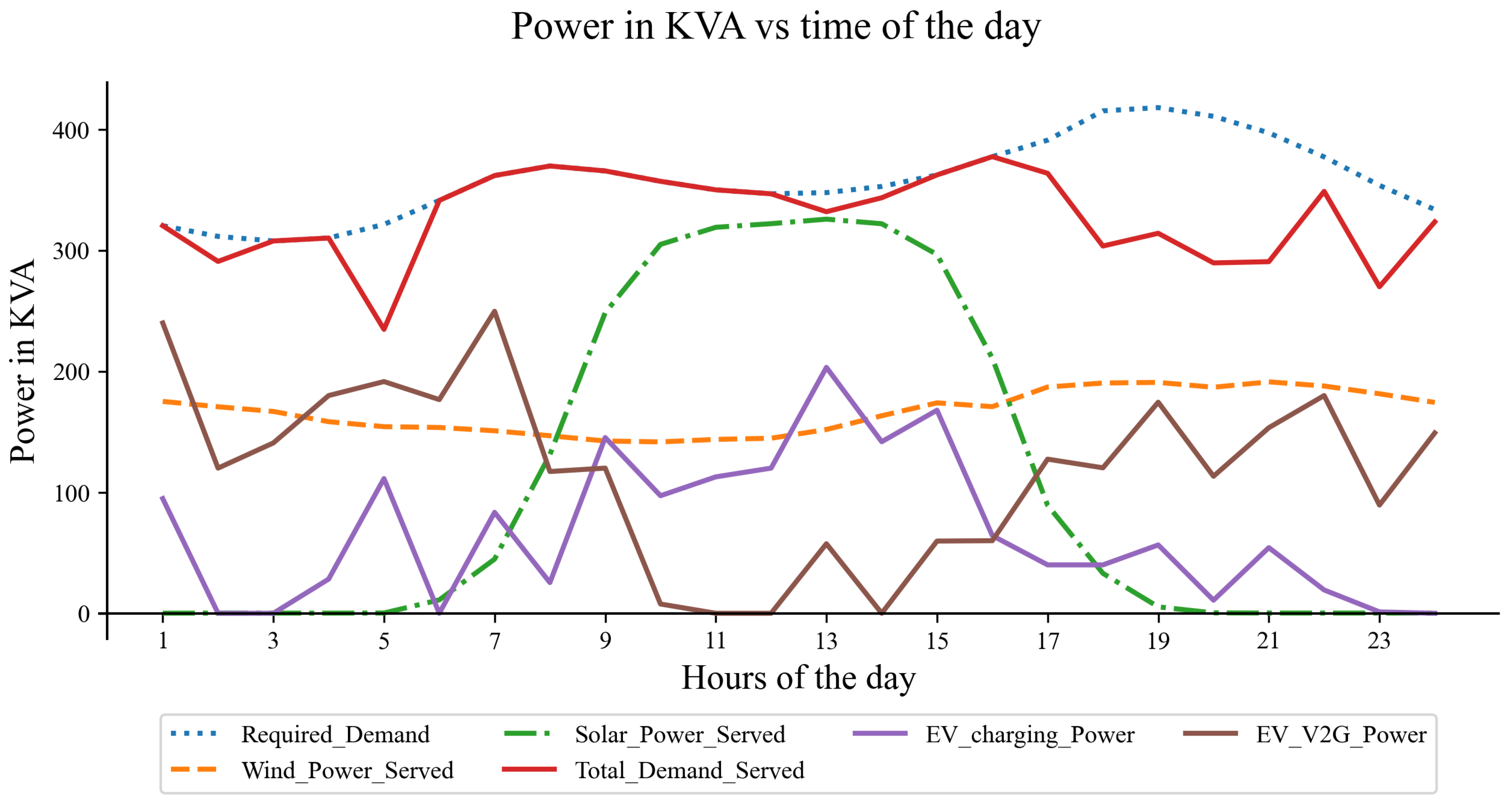 Energies 16 06446 g027