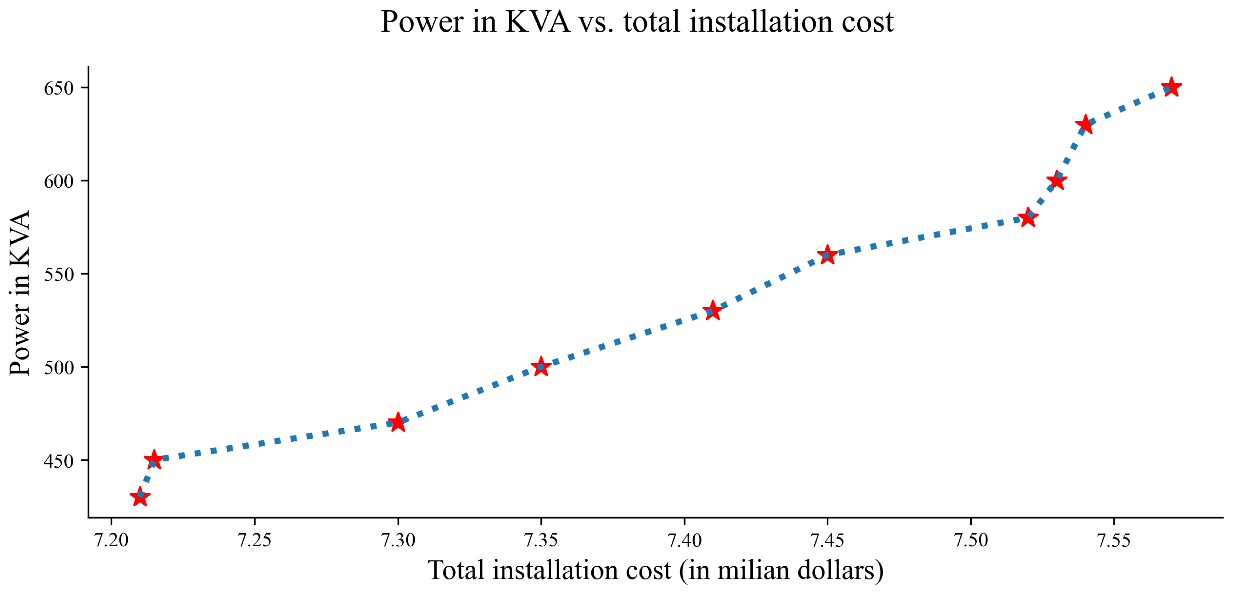 Energies 16 06446 g028
