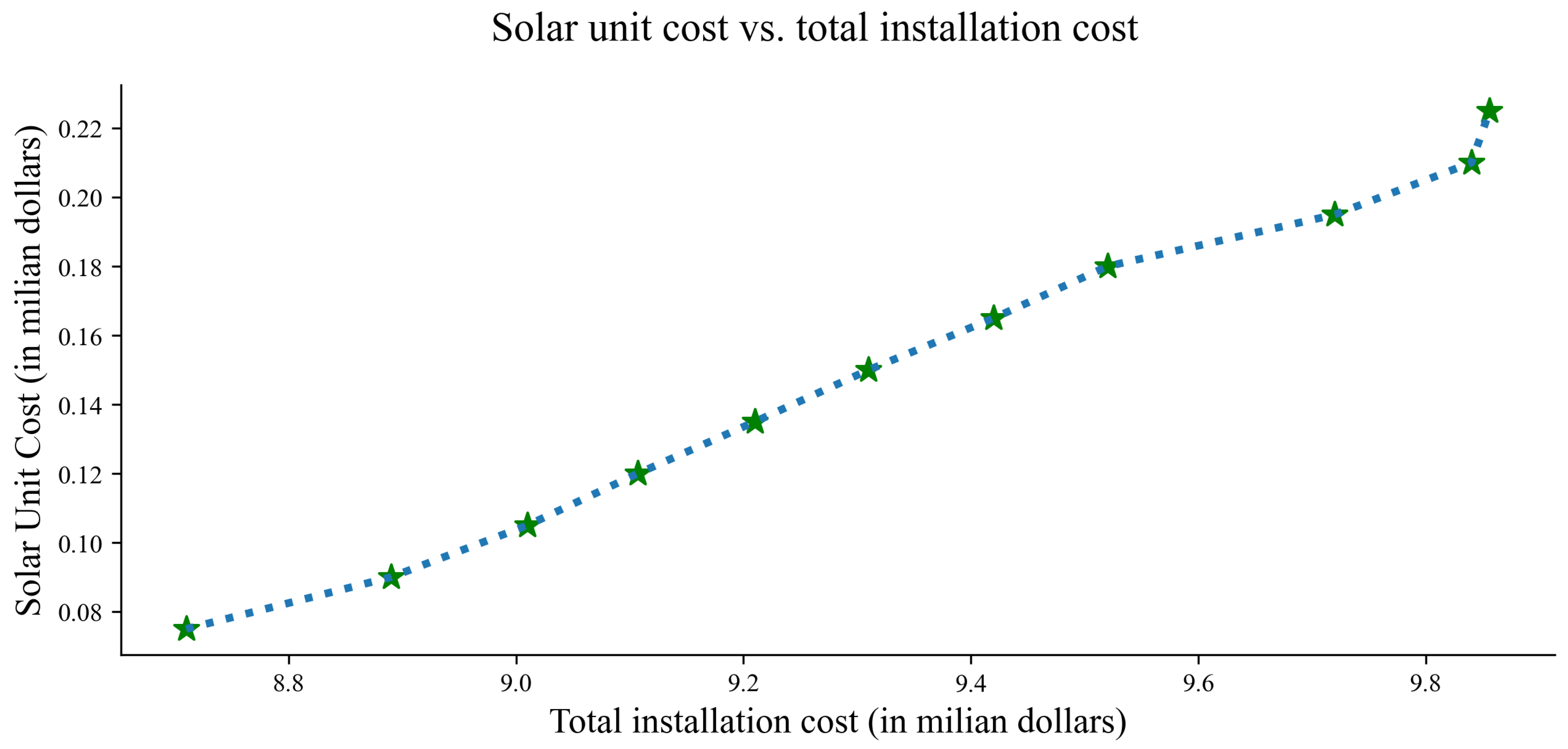 Energies 16 06446 g029