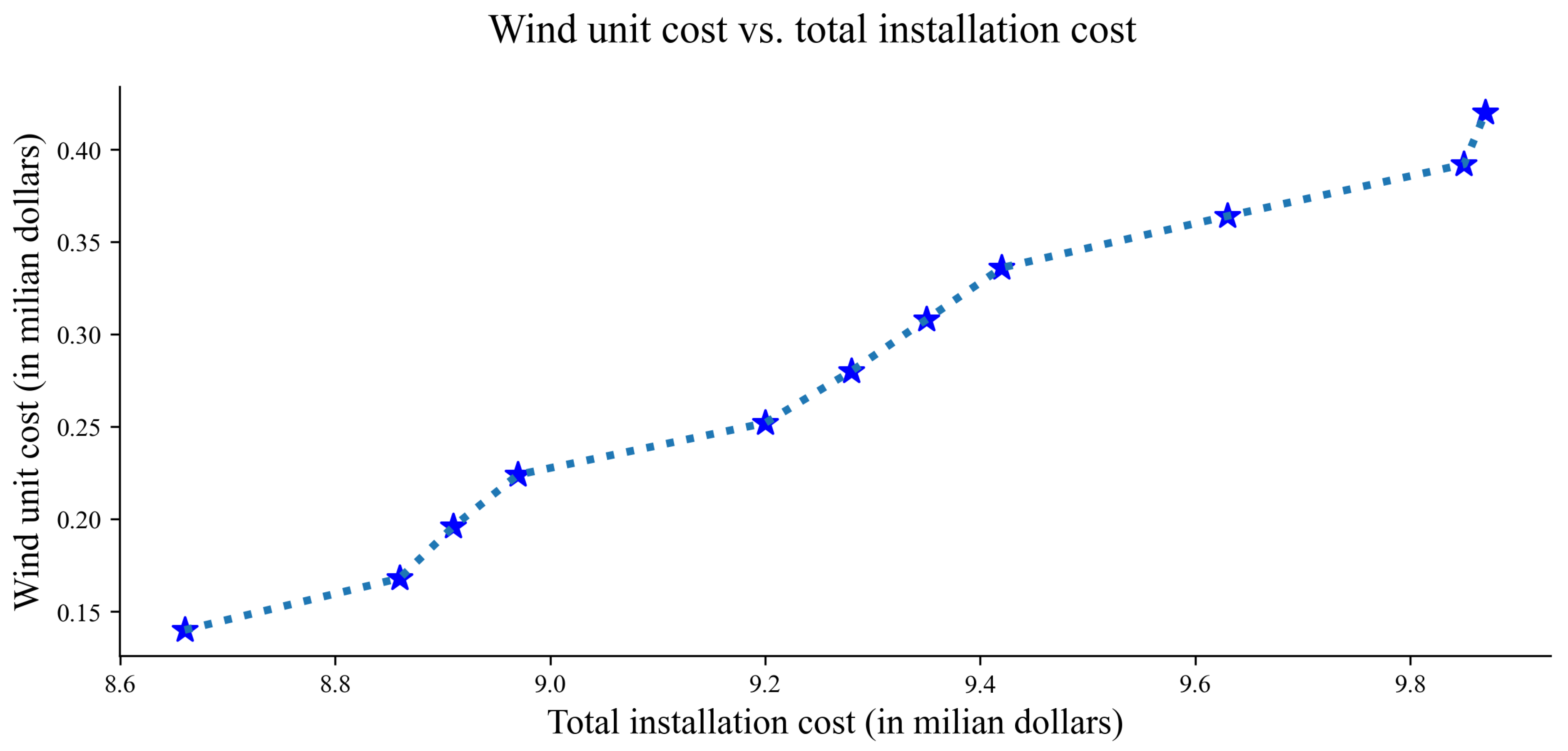 Energies 16 06446 g030