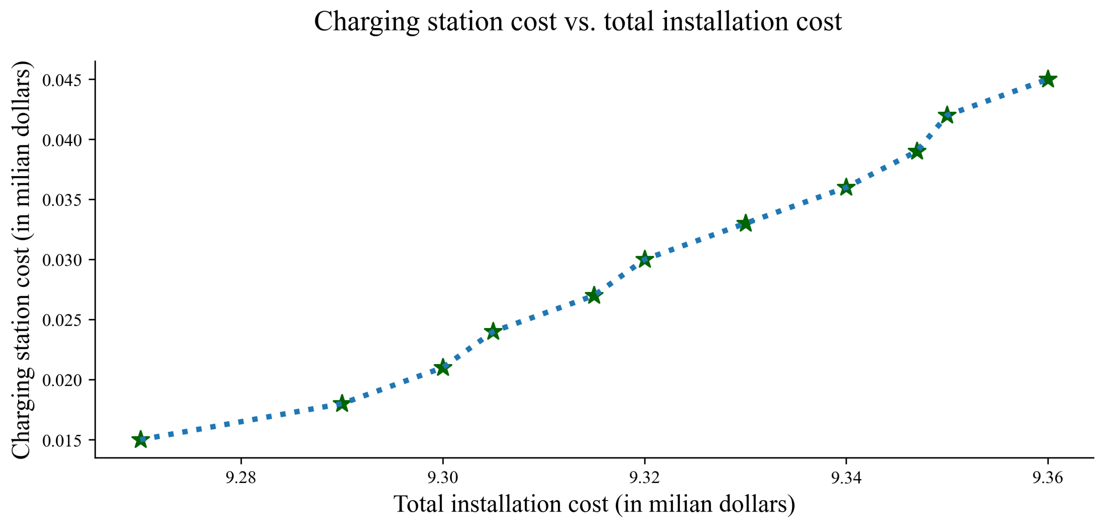 Energies 16 06446 g031