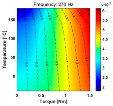 Energies 16 06452 i005