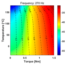 Energies 16 06452 i006