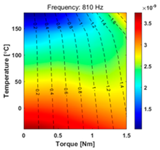 Energies 16 06452 i007
