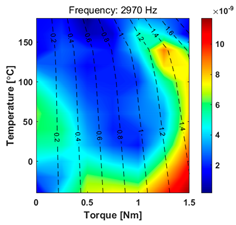 Energies 16 06452 i009
