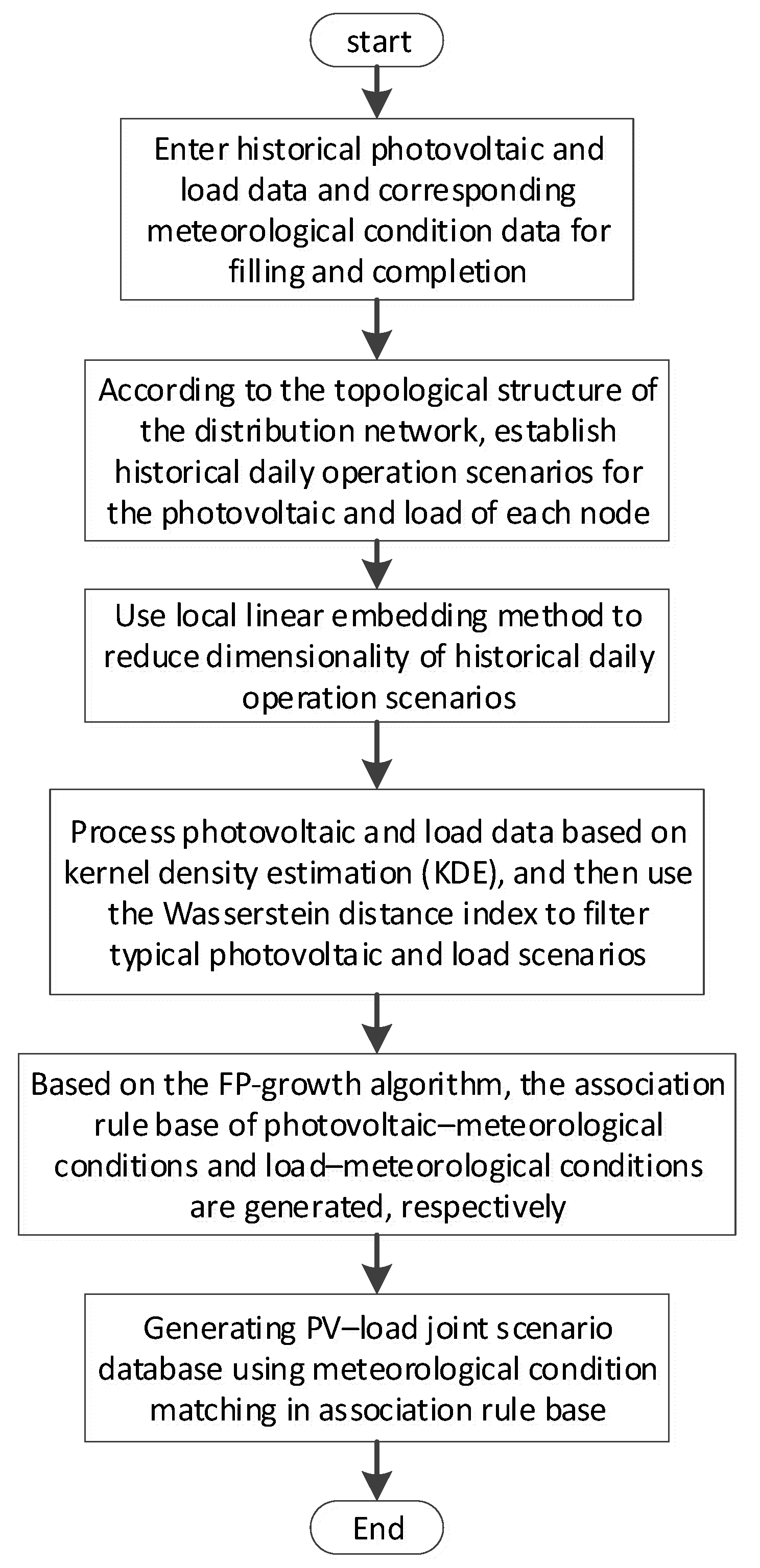 Energies 16 06458 g001