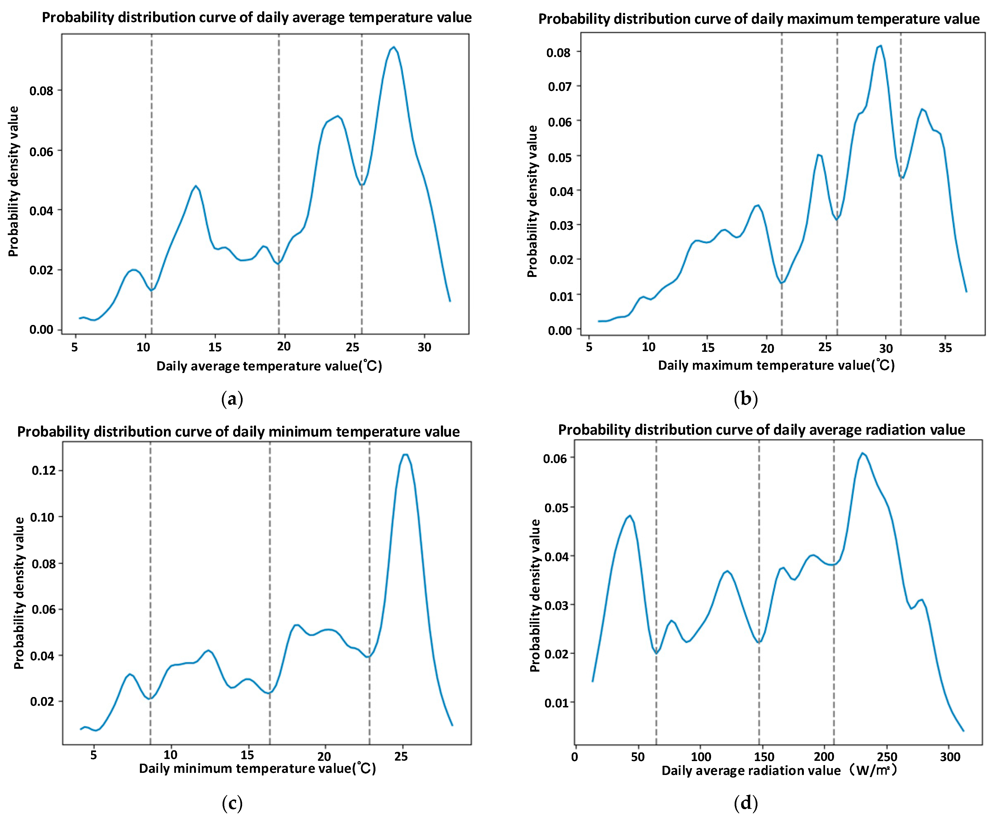 Energies 16 06458 g003a