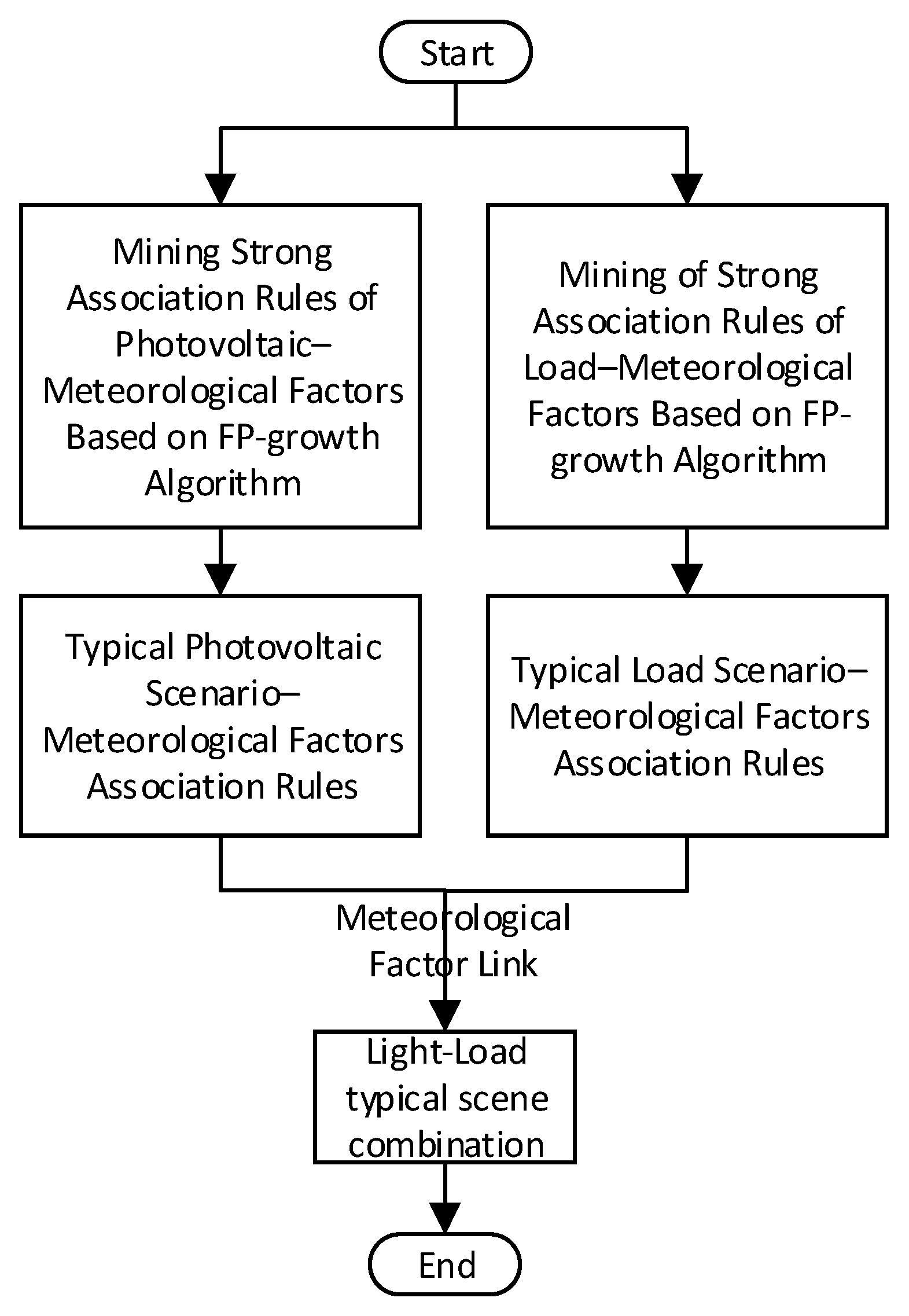 Energies 16 06458 g004
