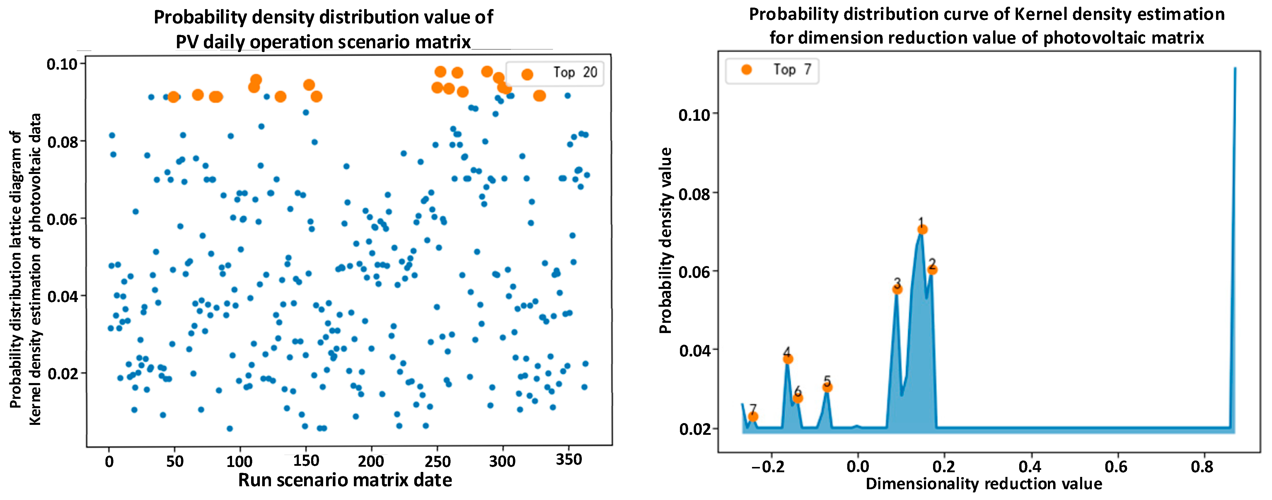 Energies 16 06458 g006