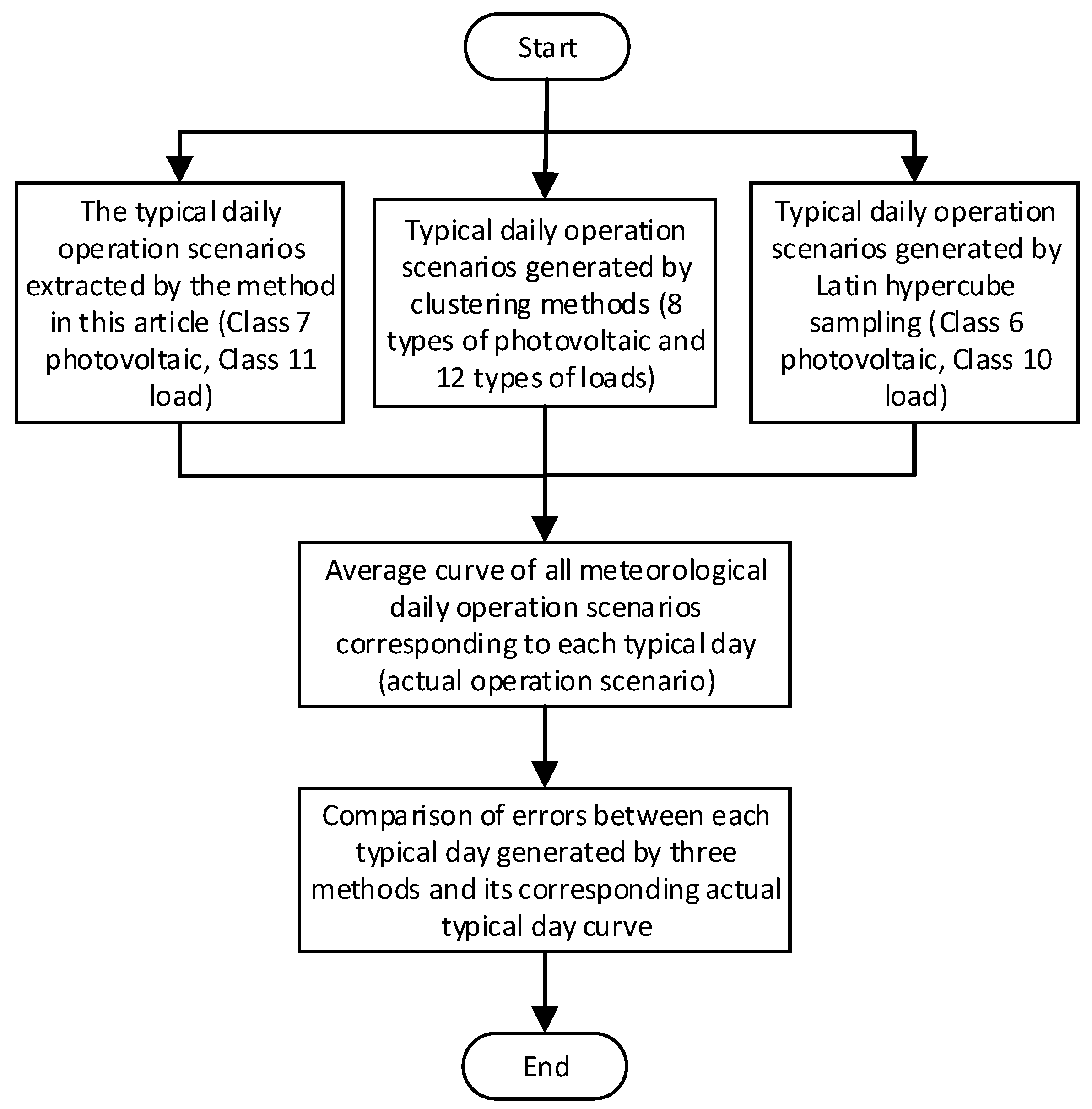 Energies 16 06458 g008