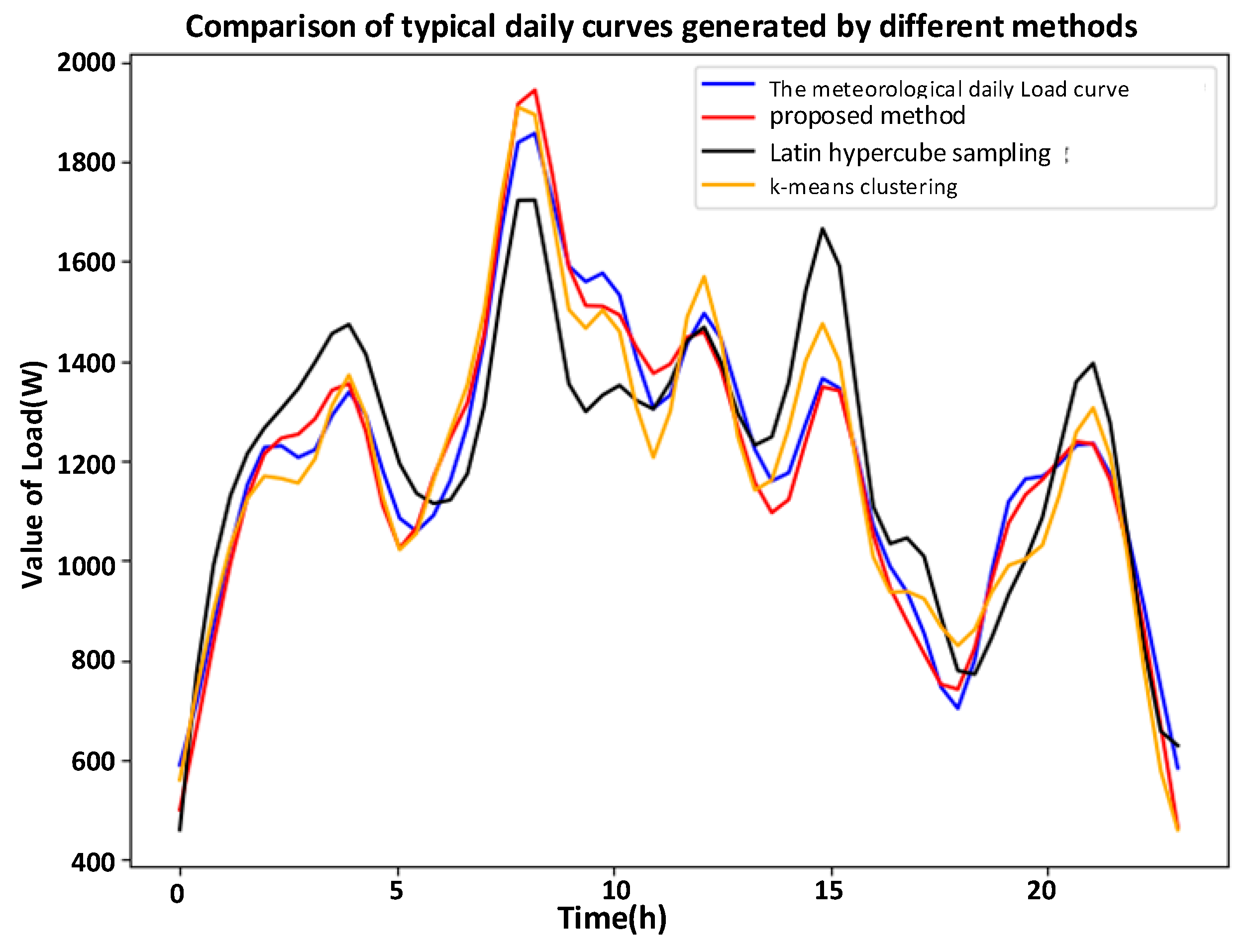 Energies 16 06458 g011