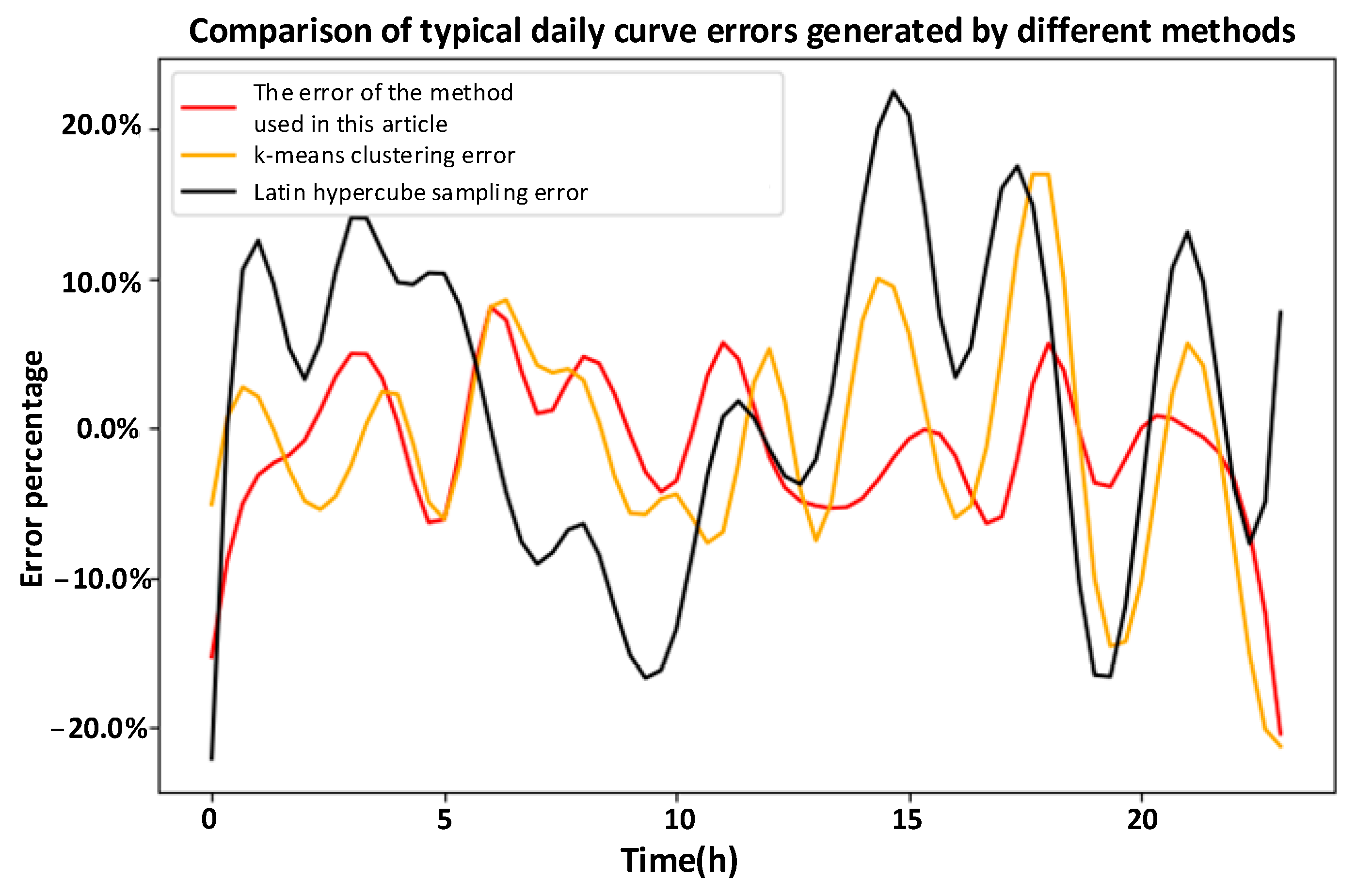 Energies 16 06458 g012