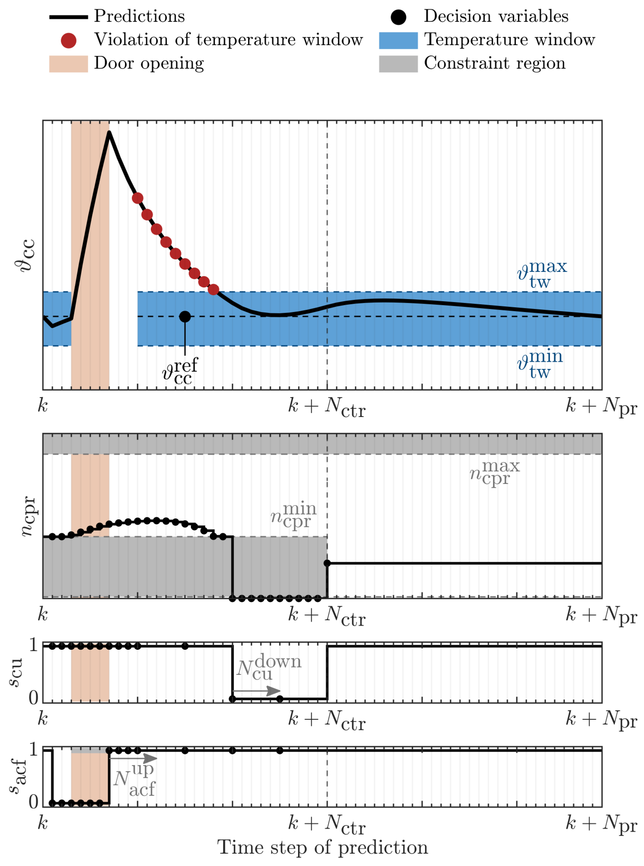 Energies 16 06459 g002