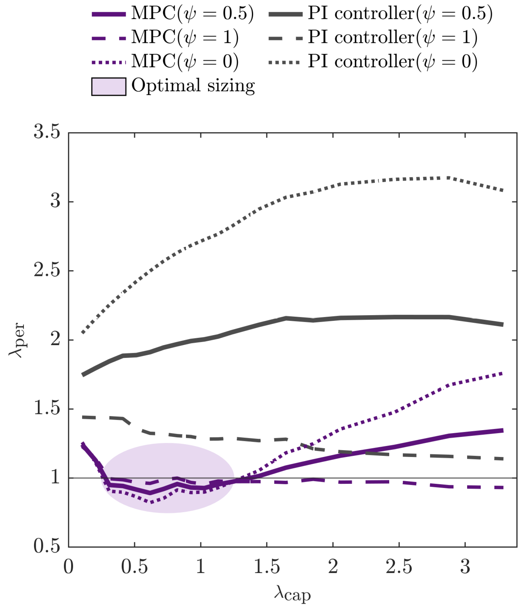 Energies 16 06459 g007